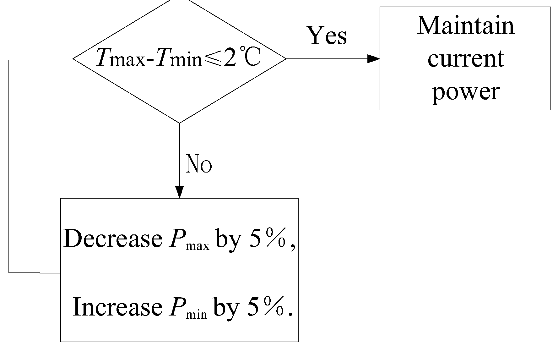 Preprints 94850 g007