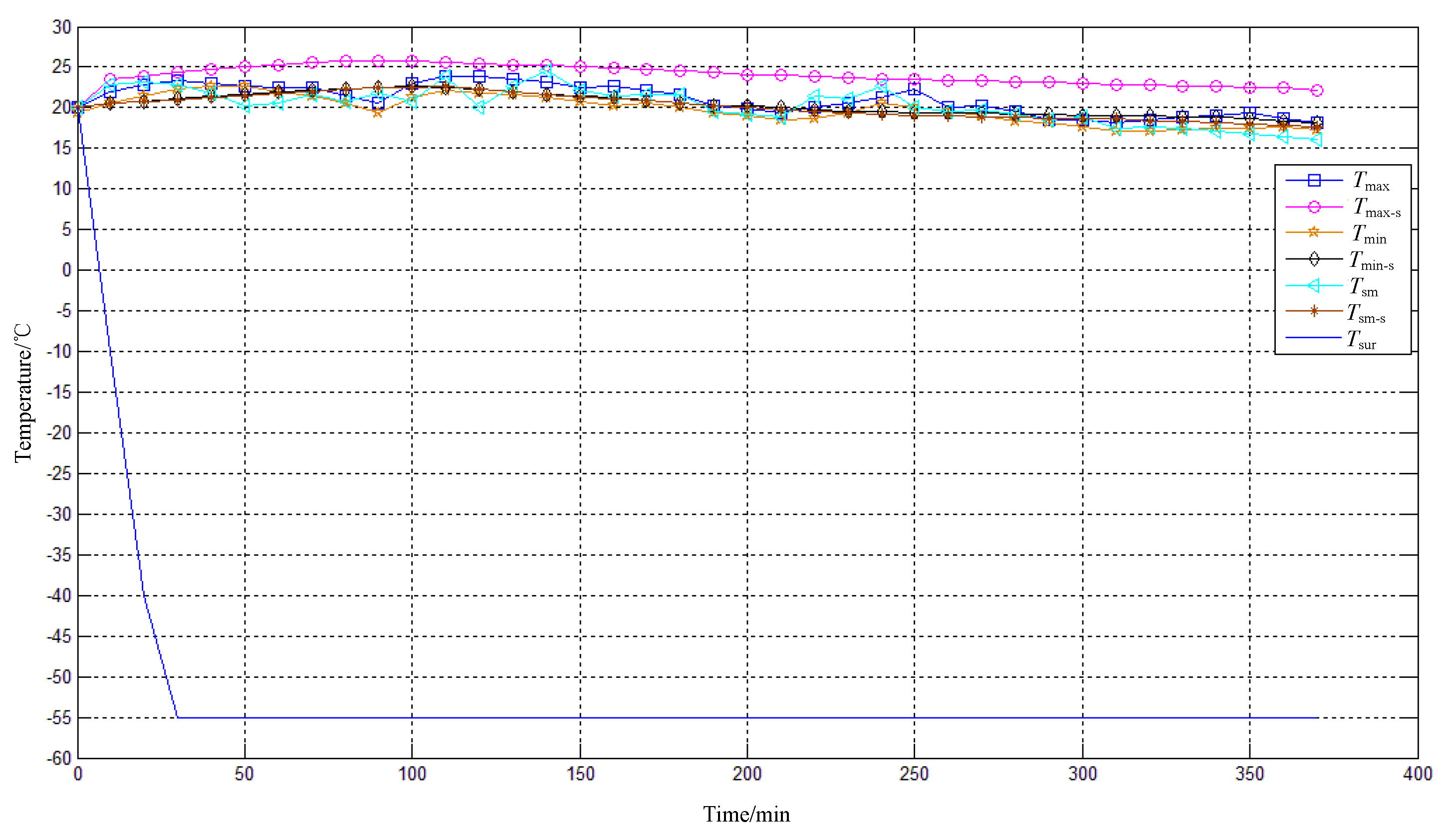 Preprints 94850 g011