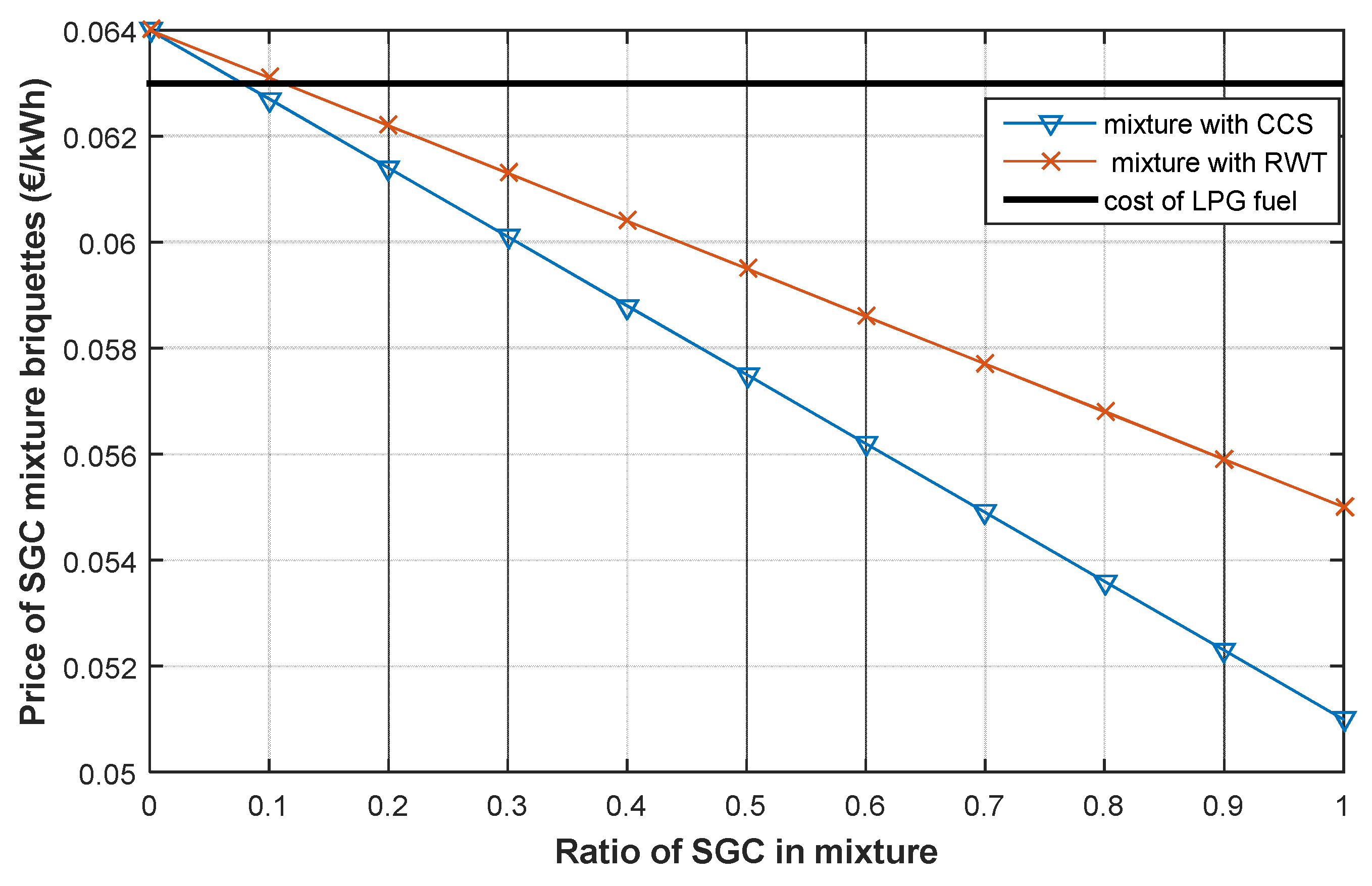 Preprints 82345 g001