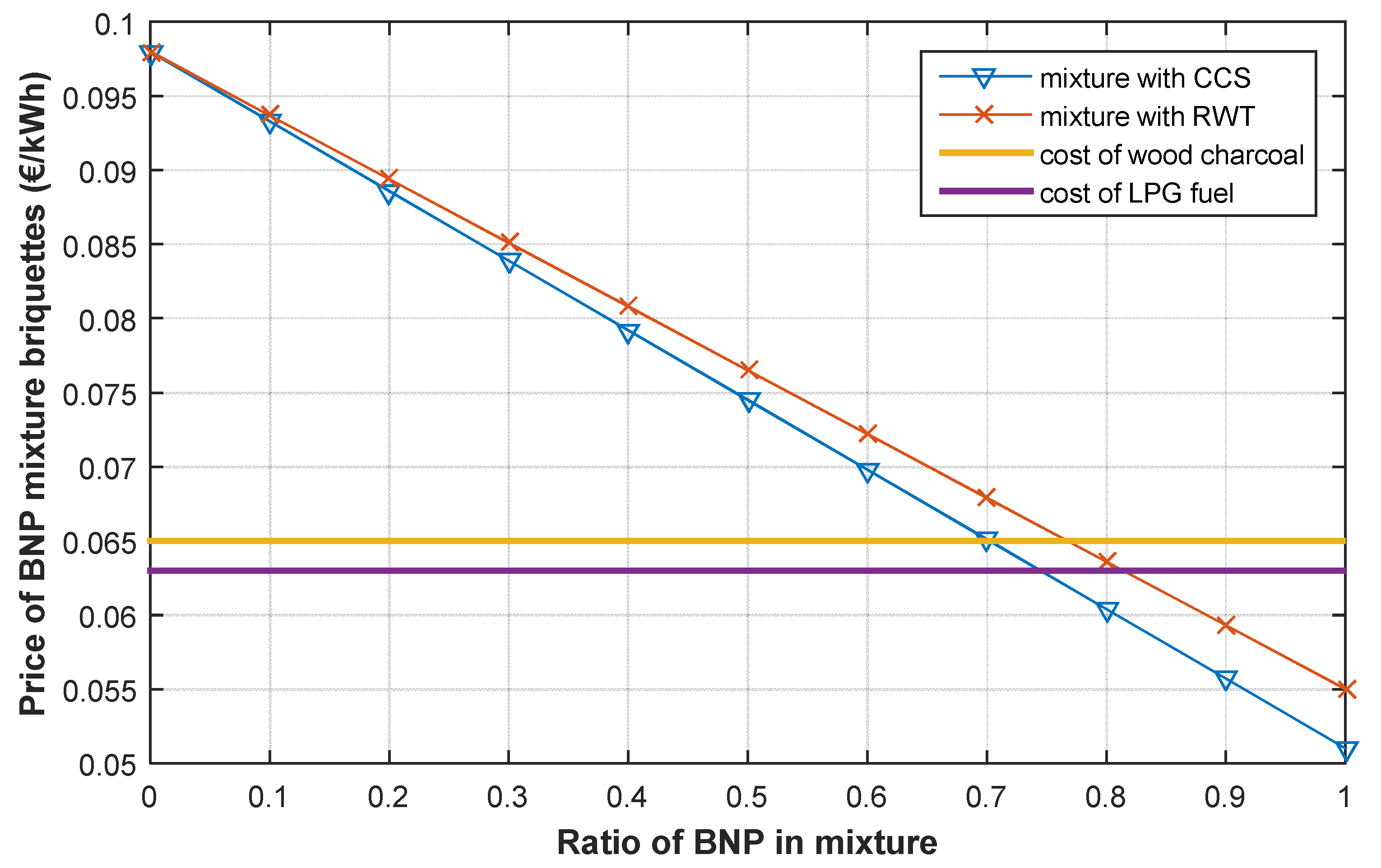 Preprints 82345 g002