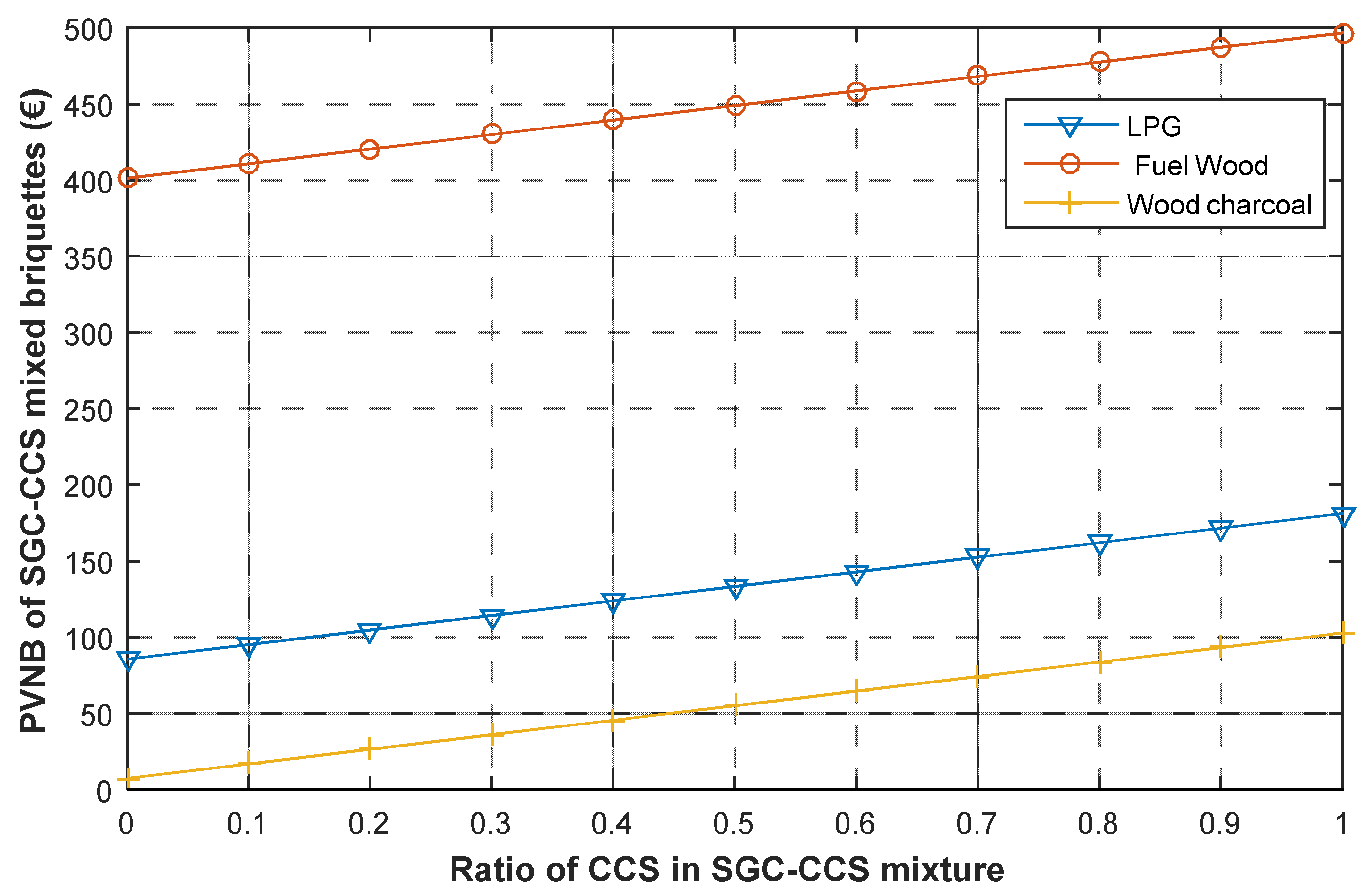 Preprints 82345 g003