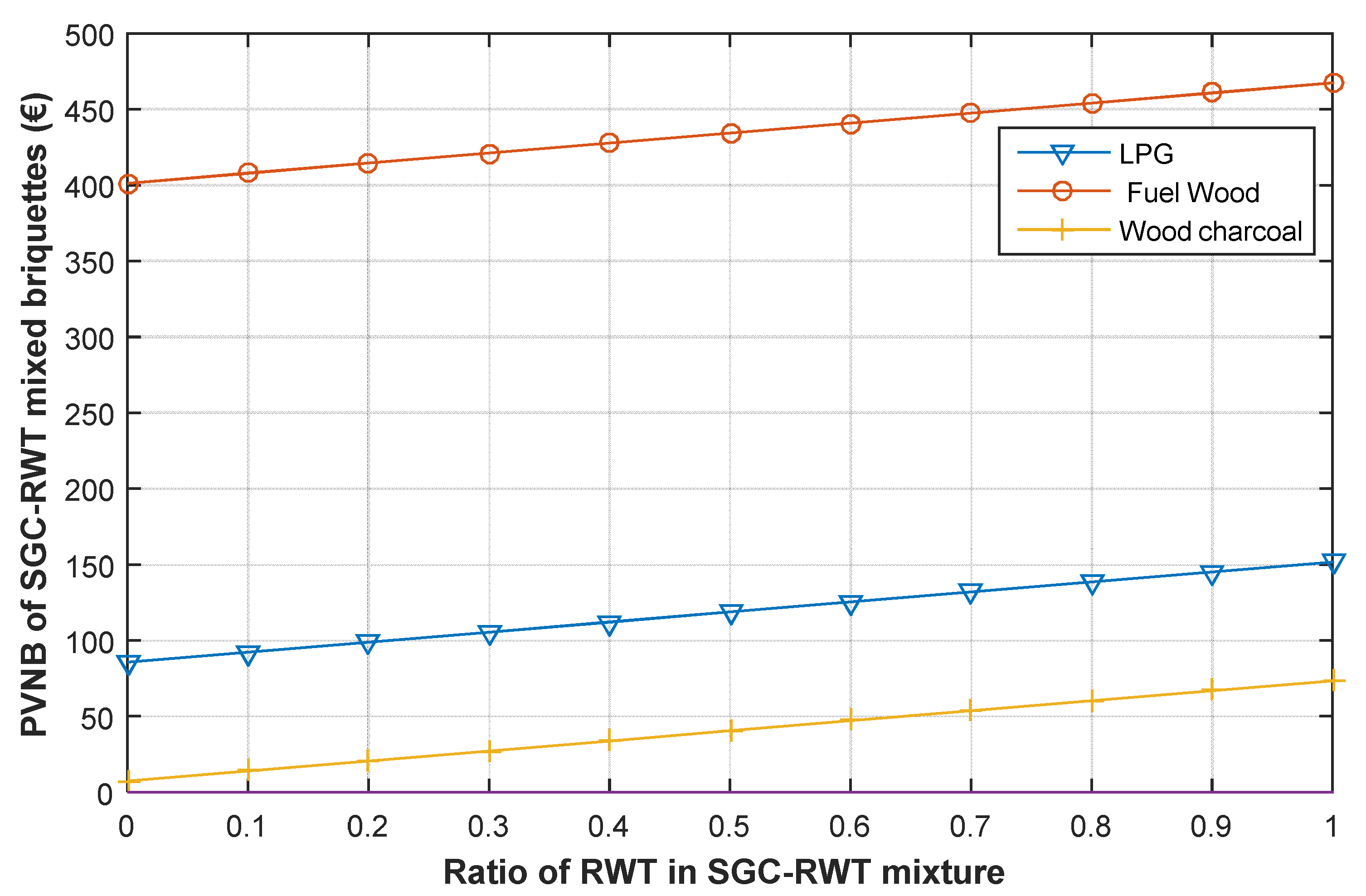 Preprints 82345 g004