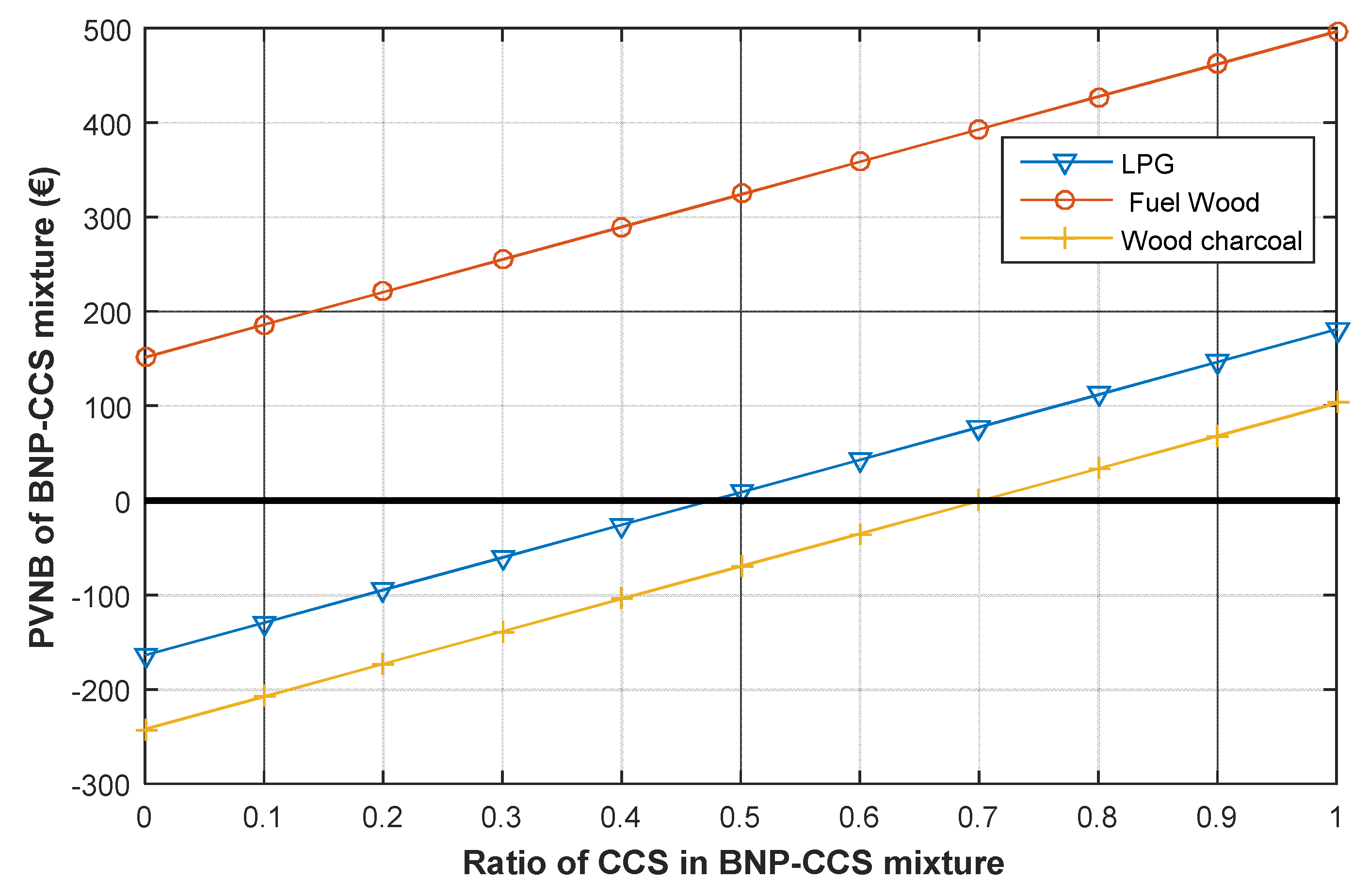 Preprints 82345 g005