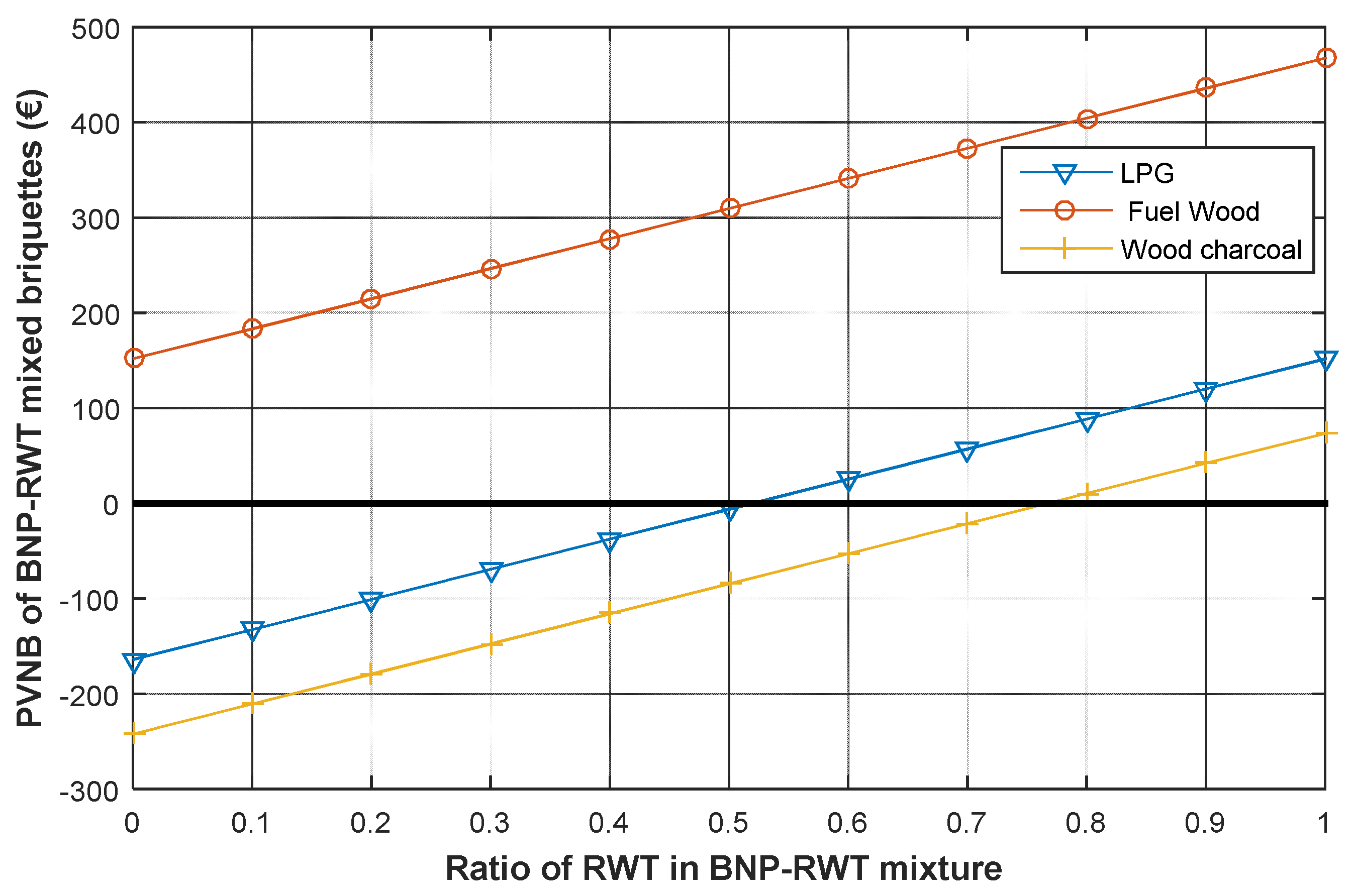 Preprints 82345 g006