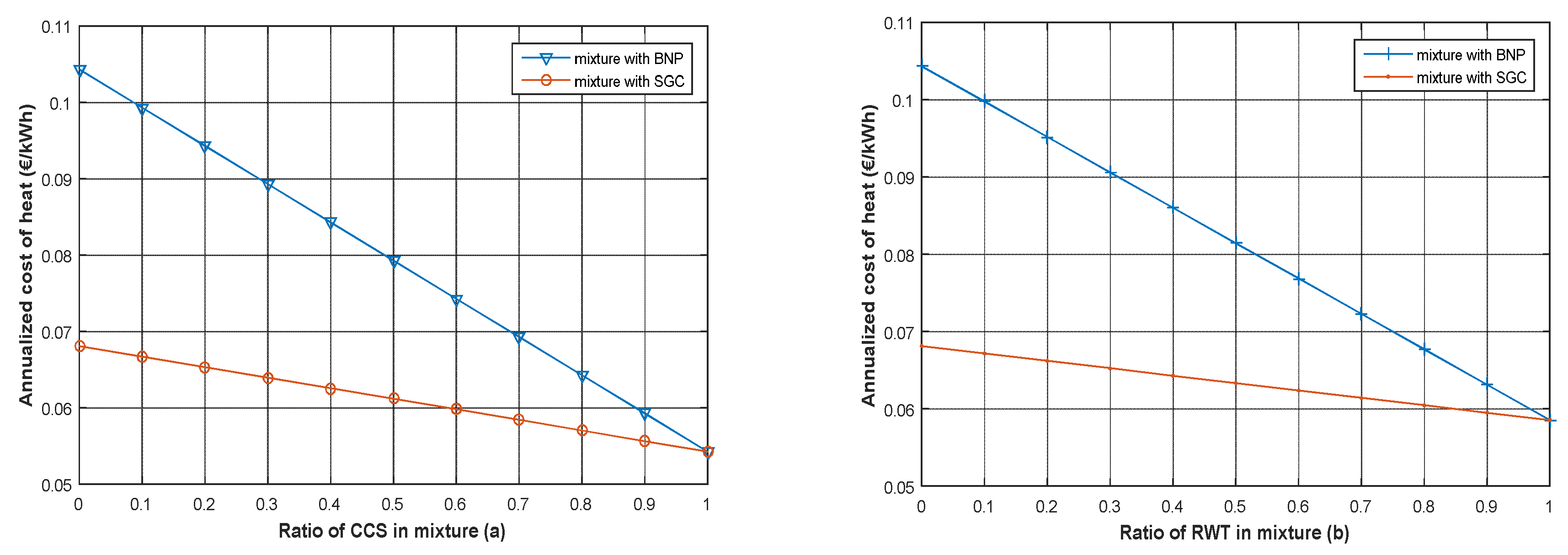 Preprints 82345 g007