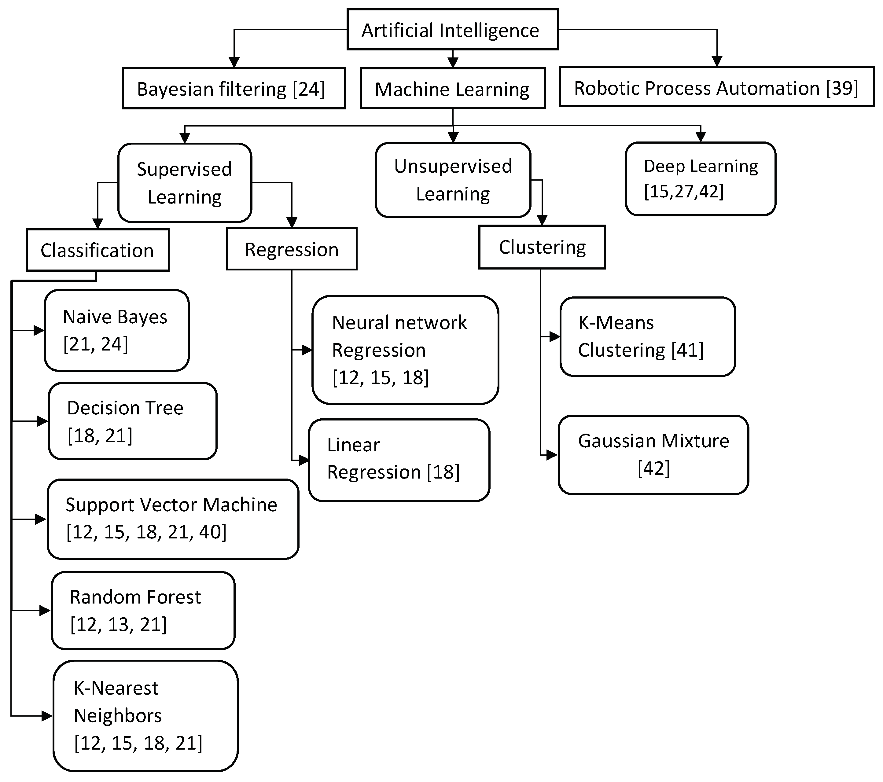 Preprints 78930 g004