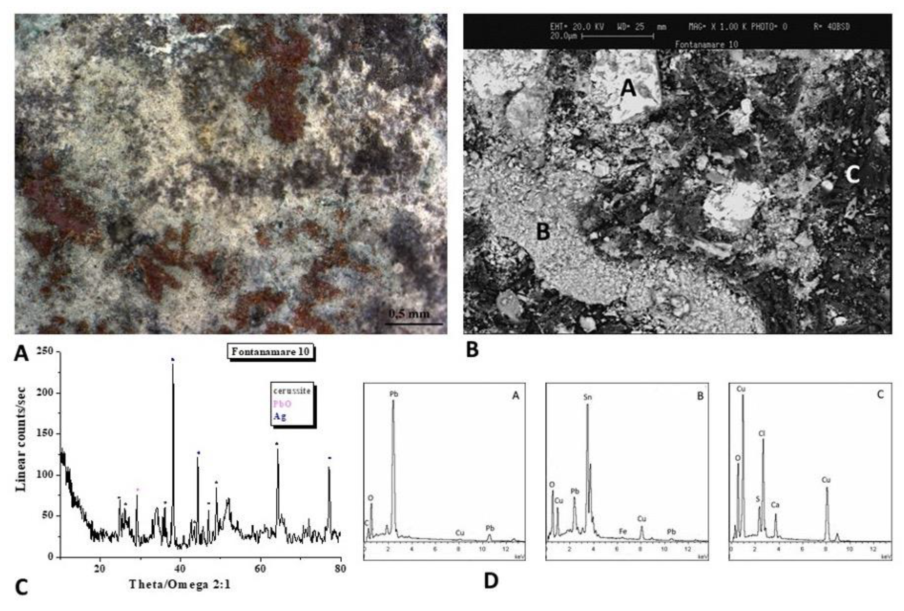 Preprints 77461 g004