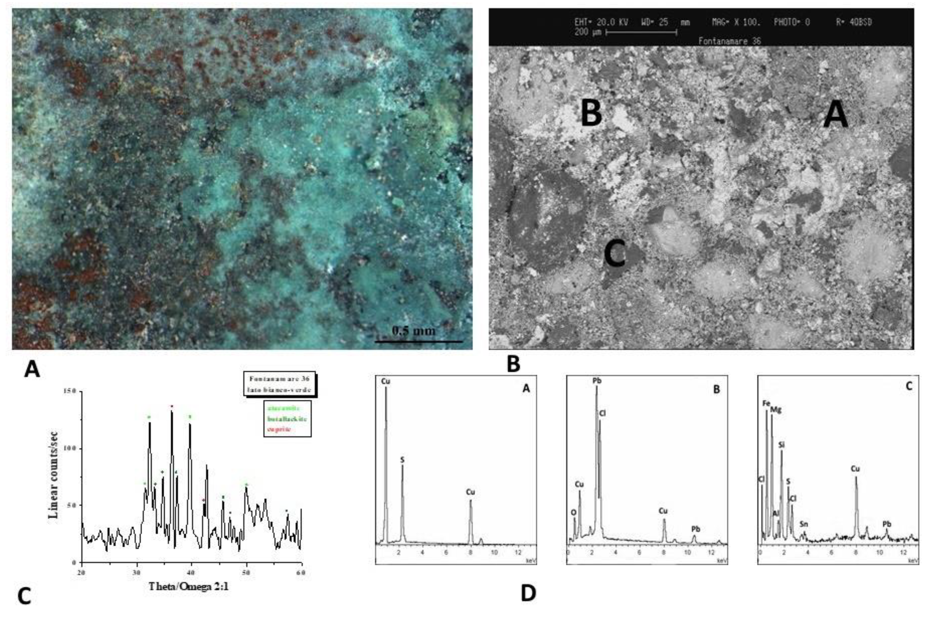 Preprints 77461 g006