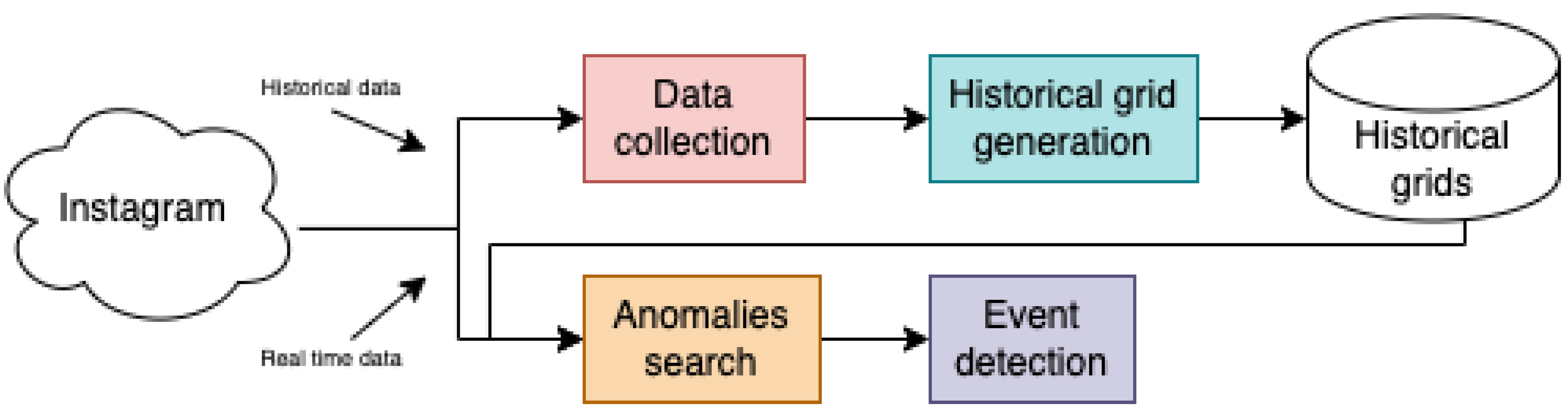 Preprints 112207 g001