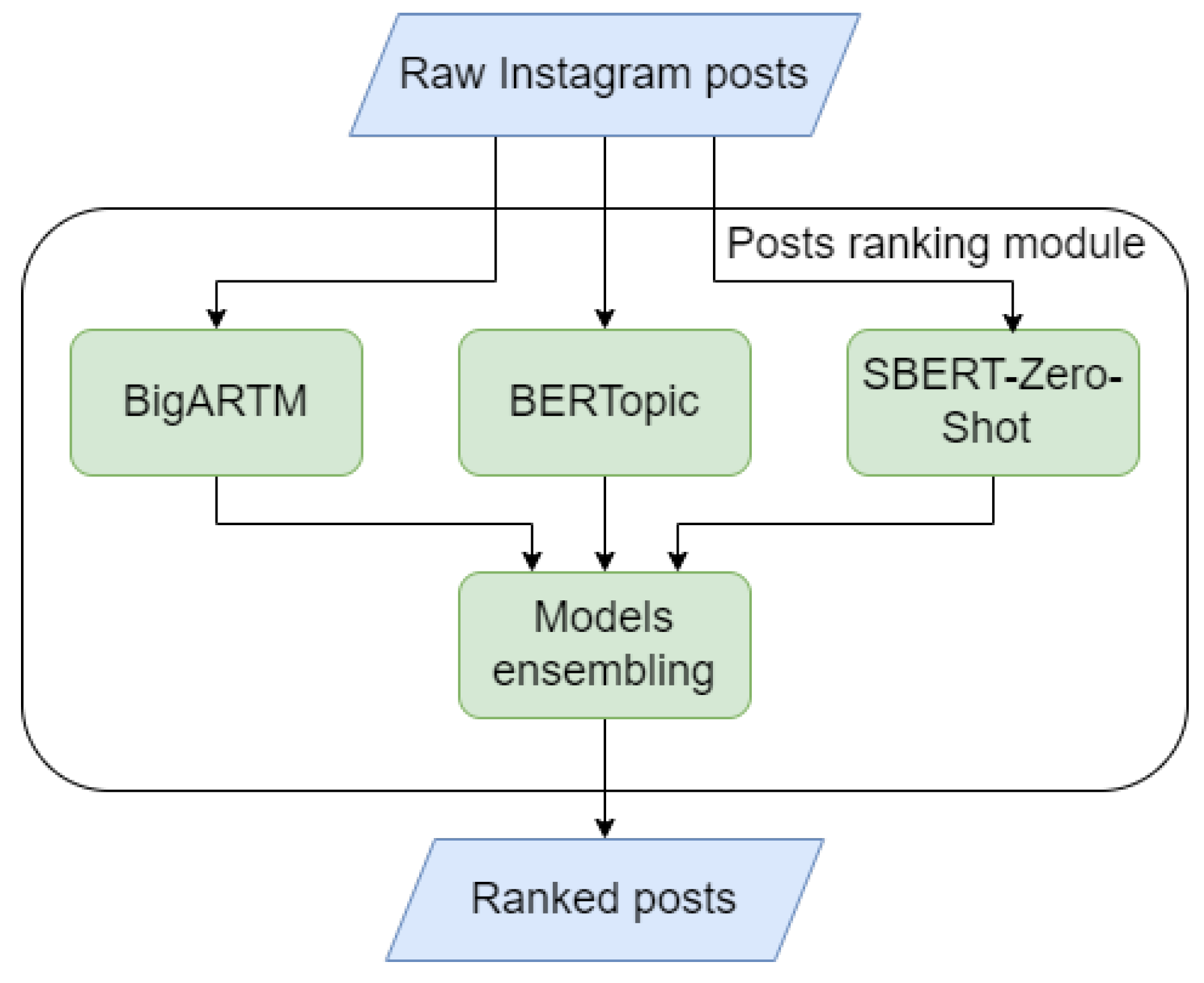 Preprints 112207 g003