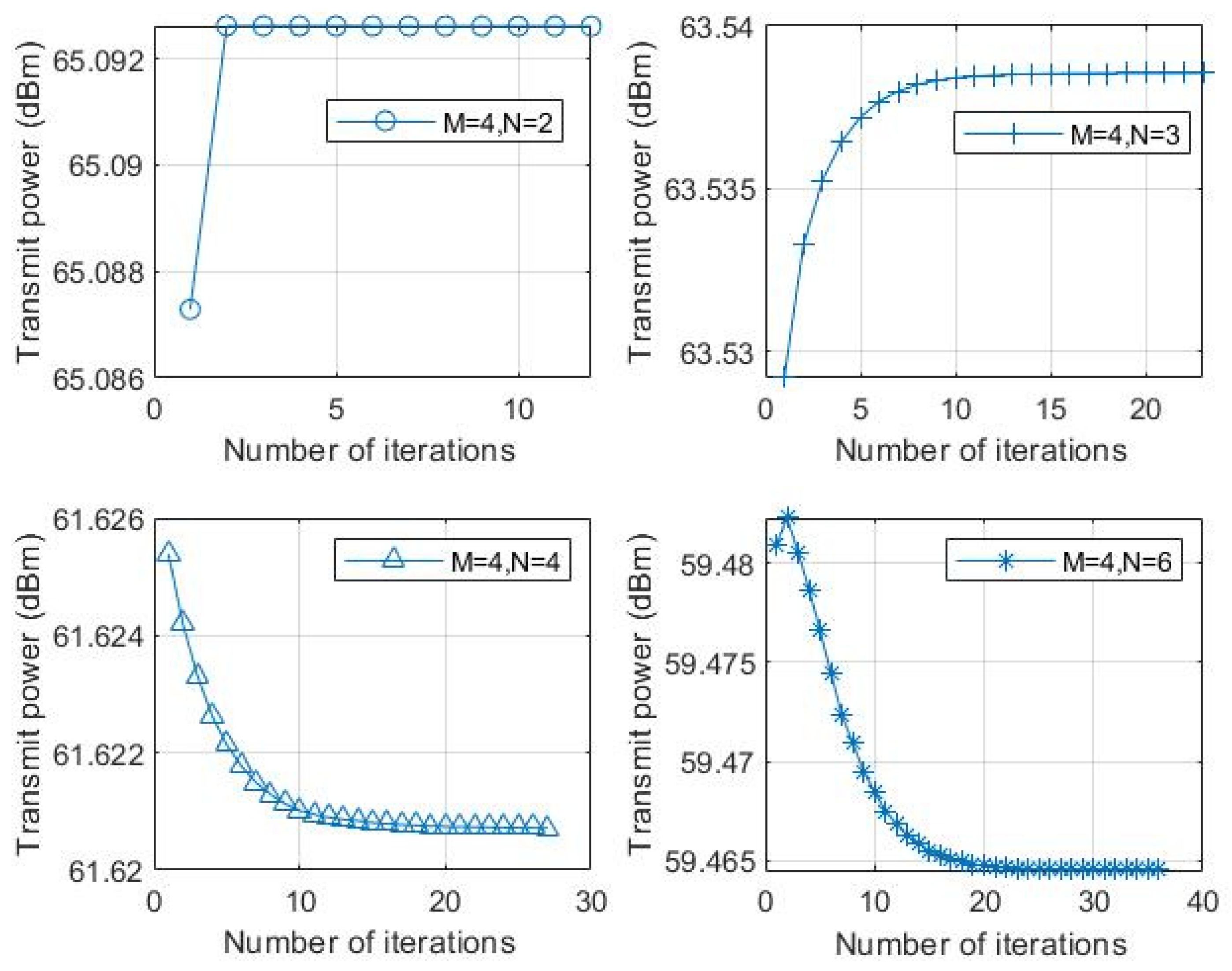 Preprints 71448 g004