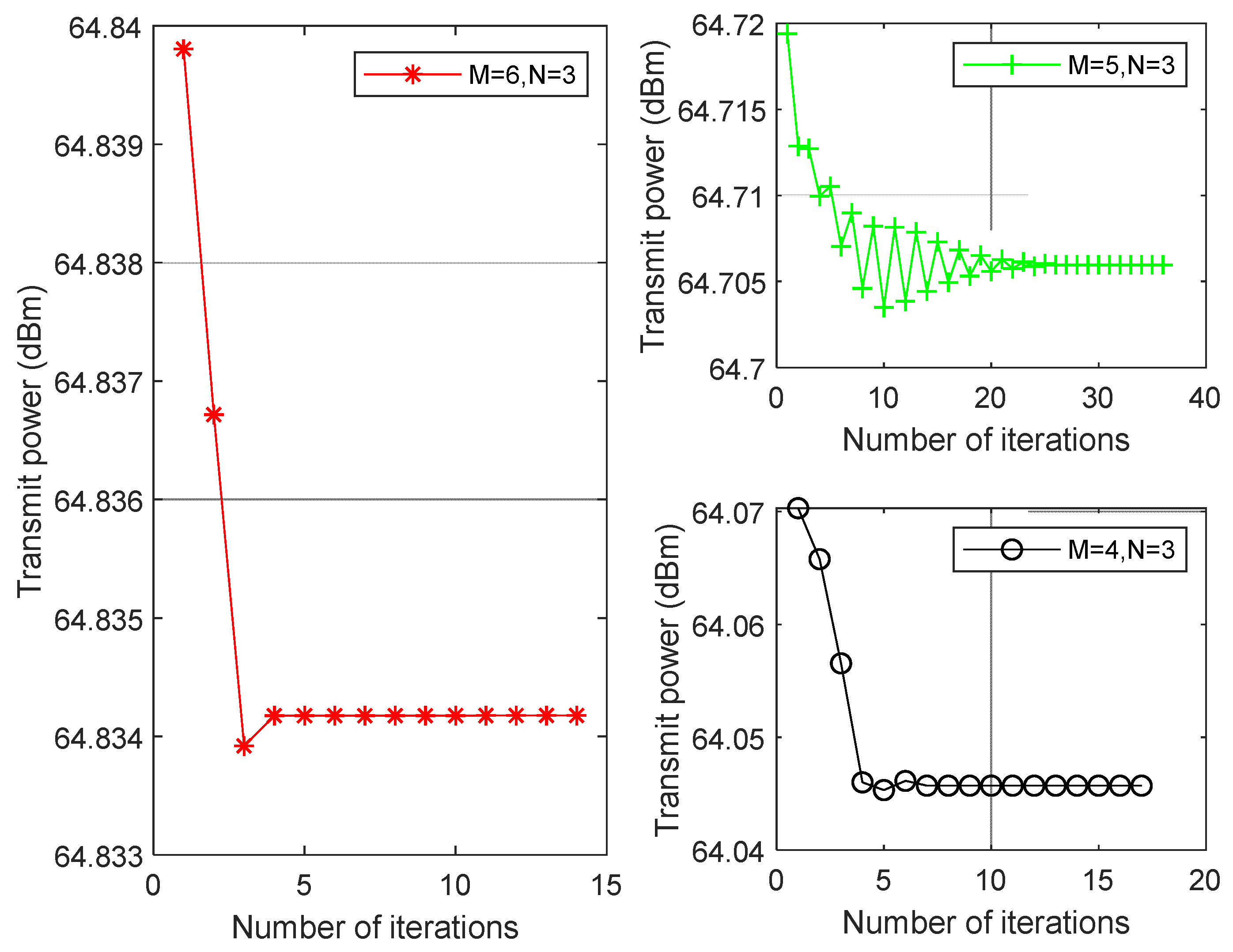 Preprints 71448 g005