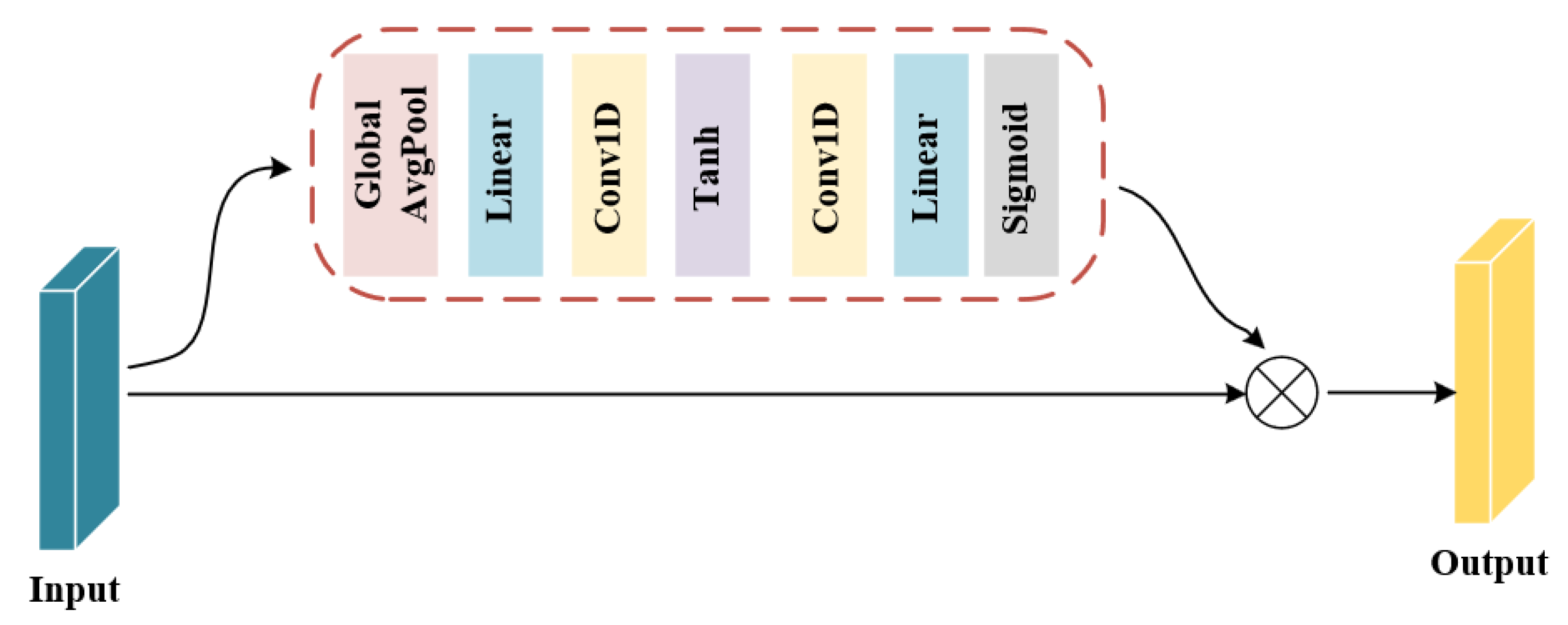 Preprints 113286 g002