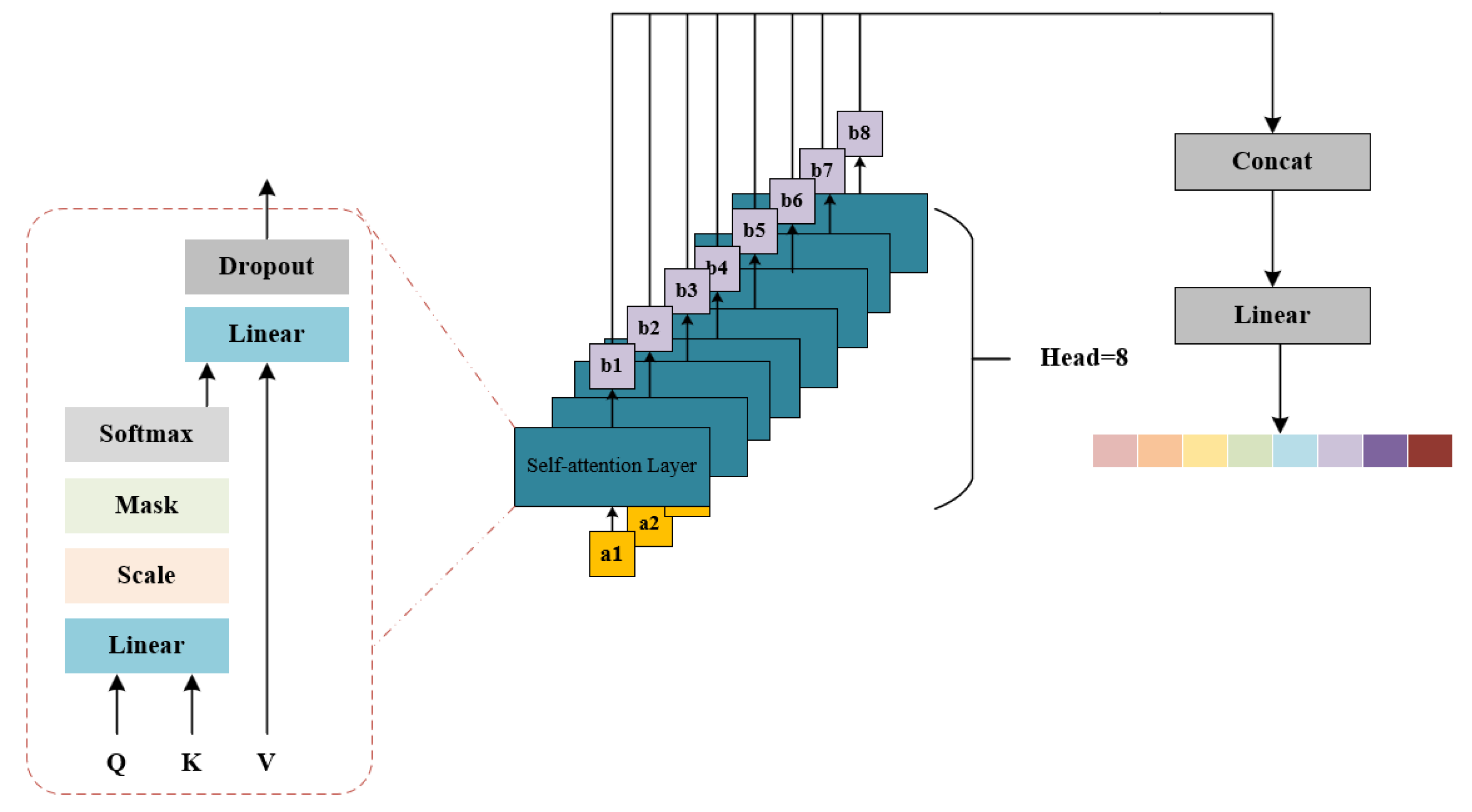 Preprints 113286 g003