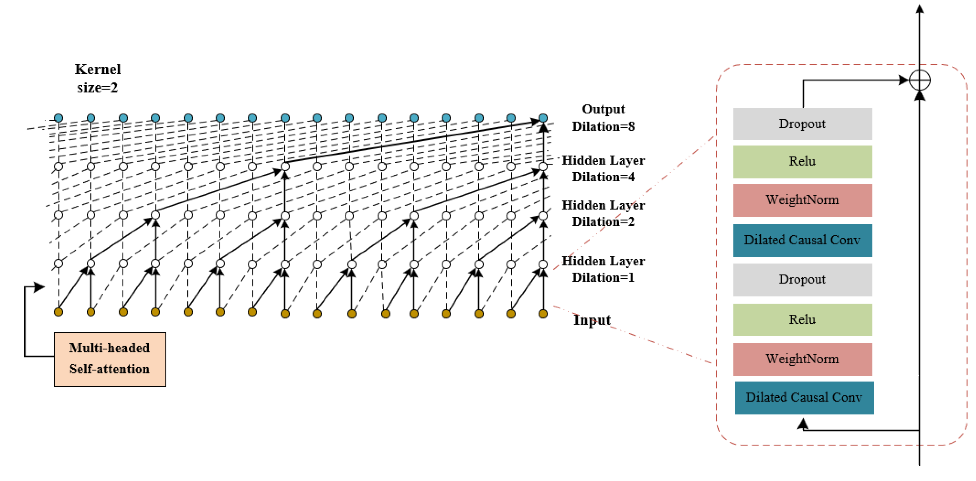 Preprints 113286 g004