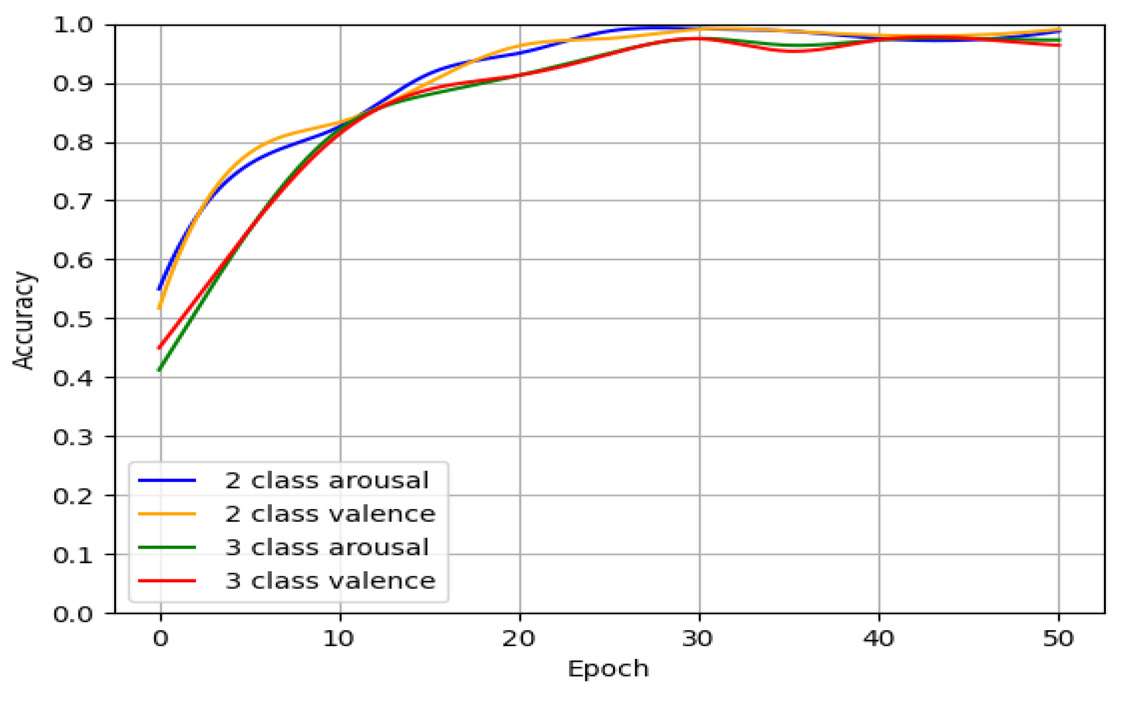 Preprints 113286 g005