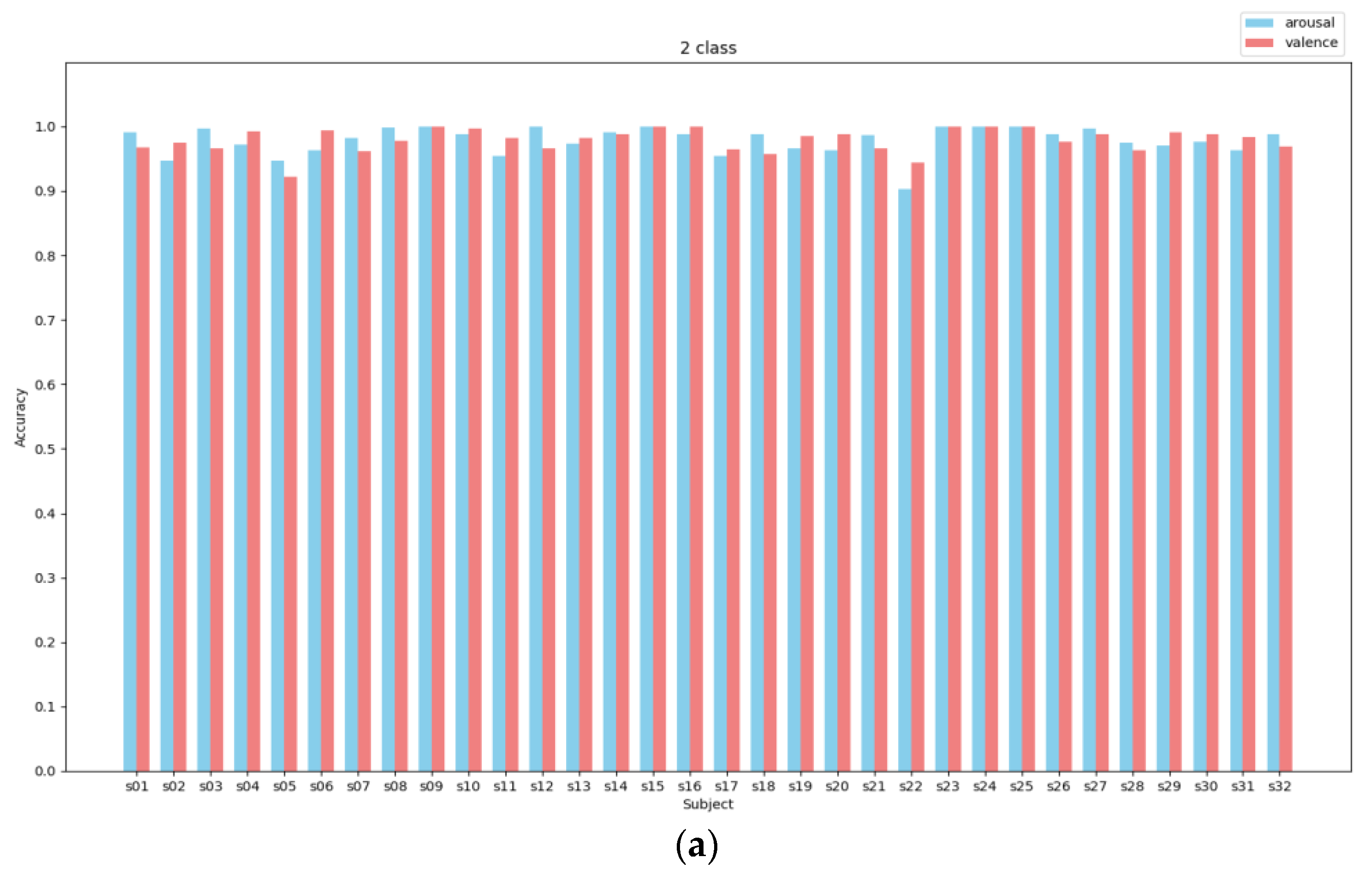 Preprints 113286 g006a