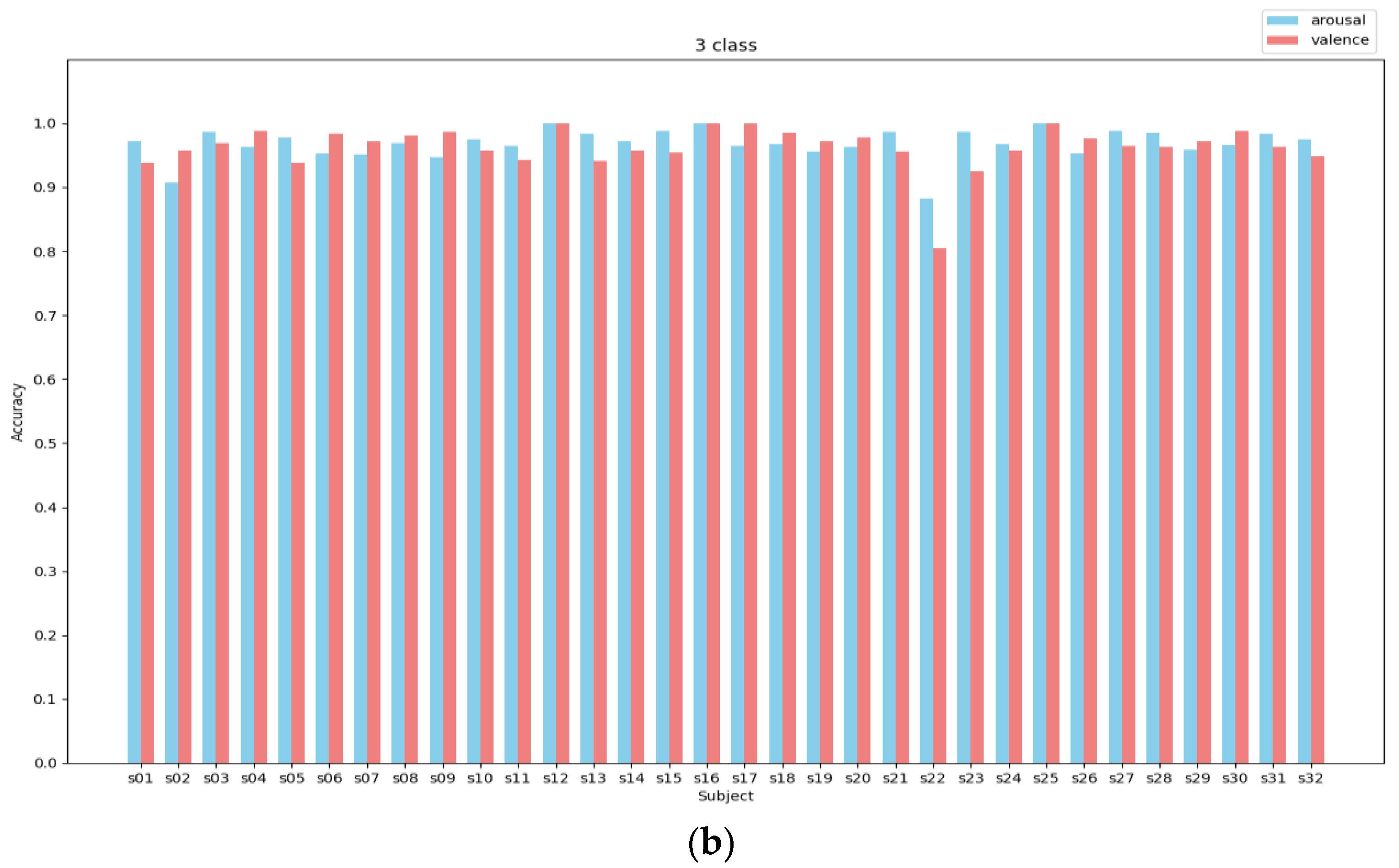 Preprints 113286 g006b