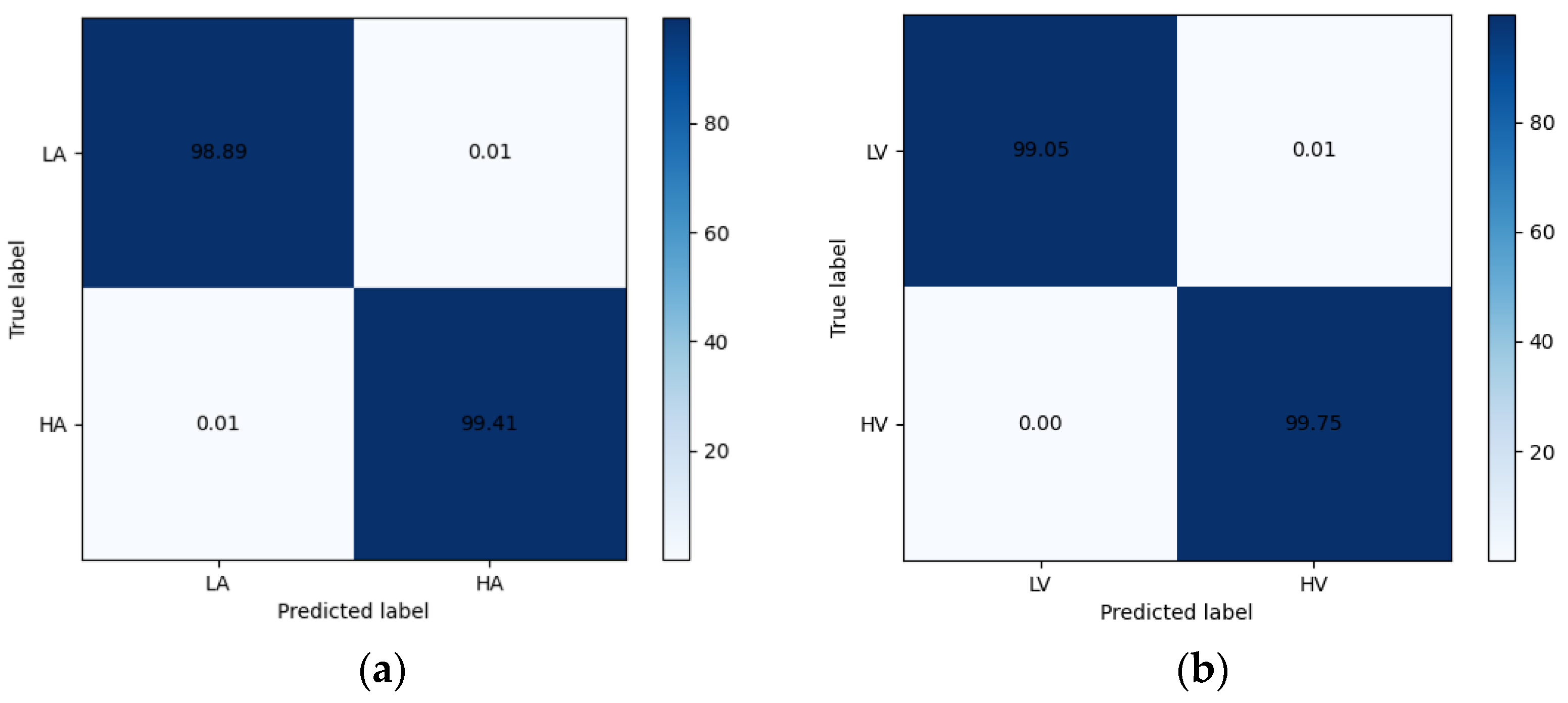 Preprints 113286 g007a