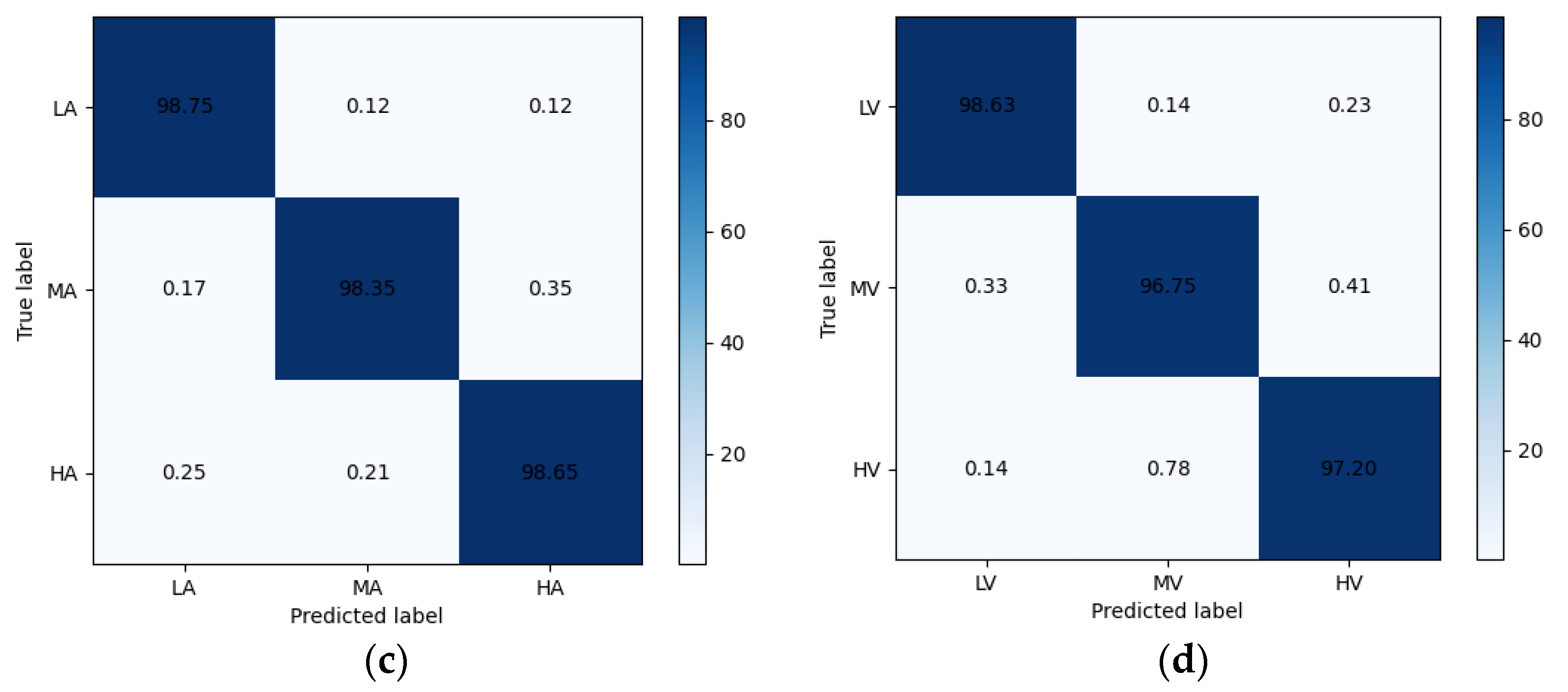 Preprints 113286 g007b