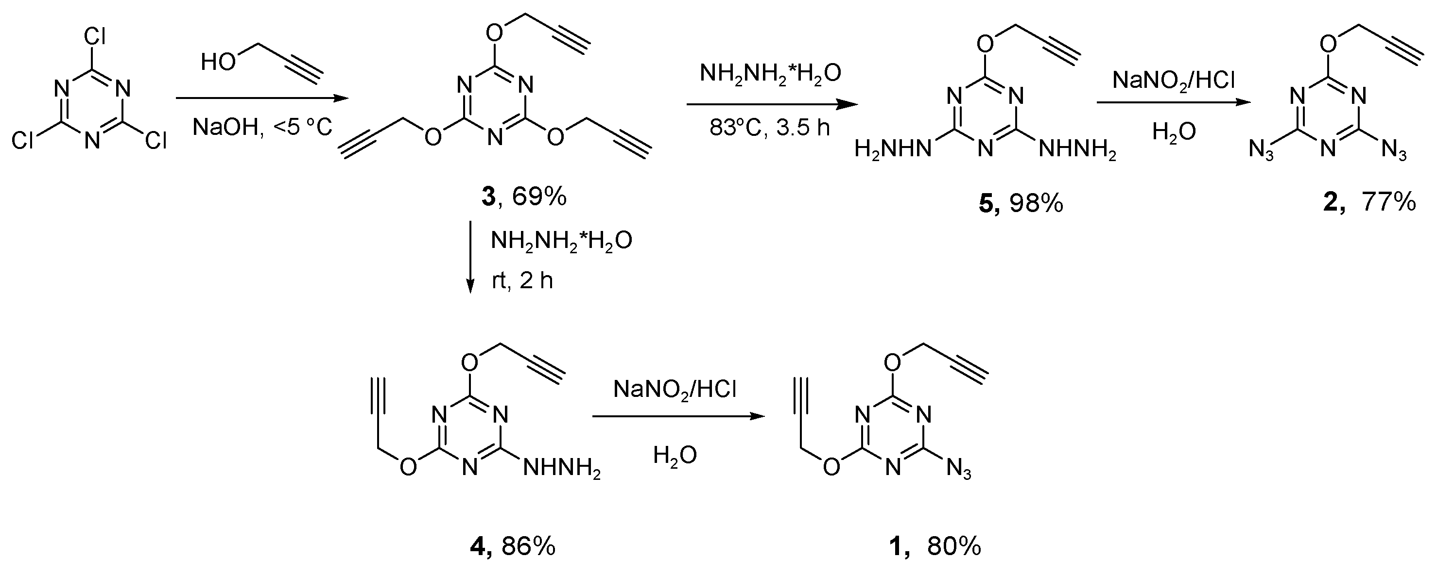 Preprints 91598 sch002