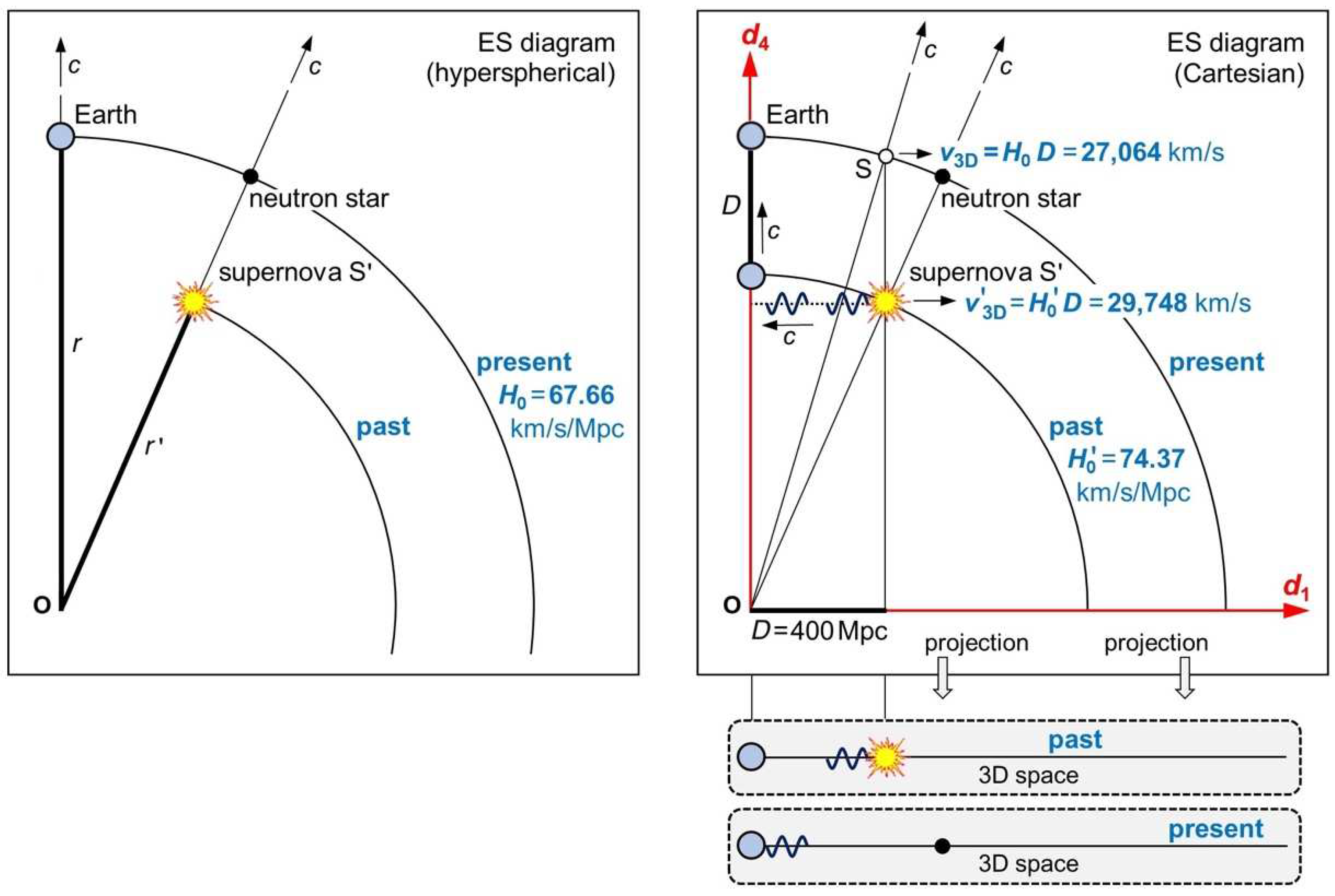 Preprints 69451 g006