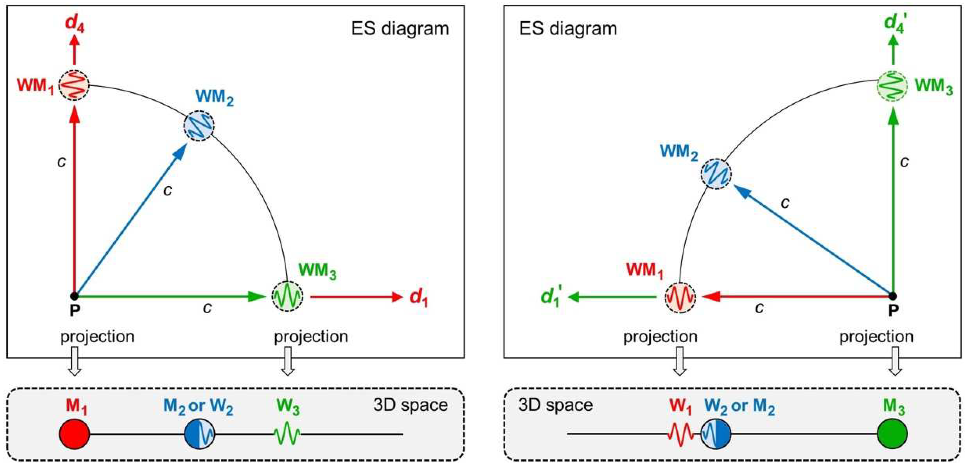 Preprints 69451 g008