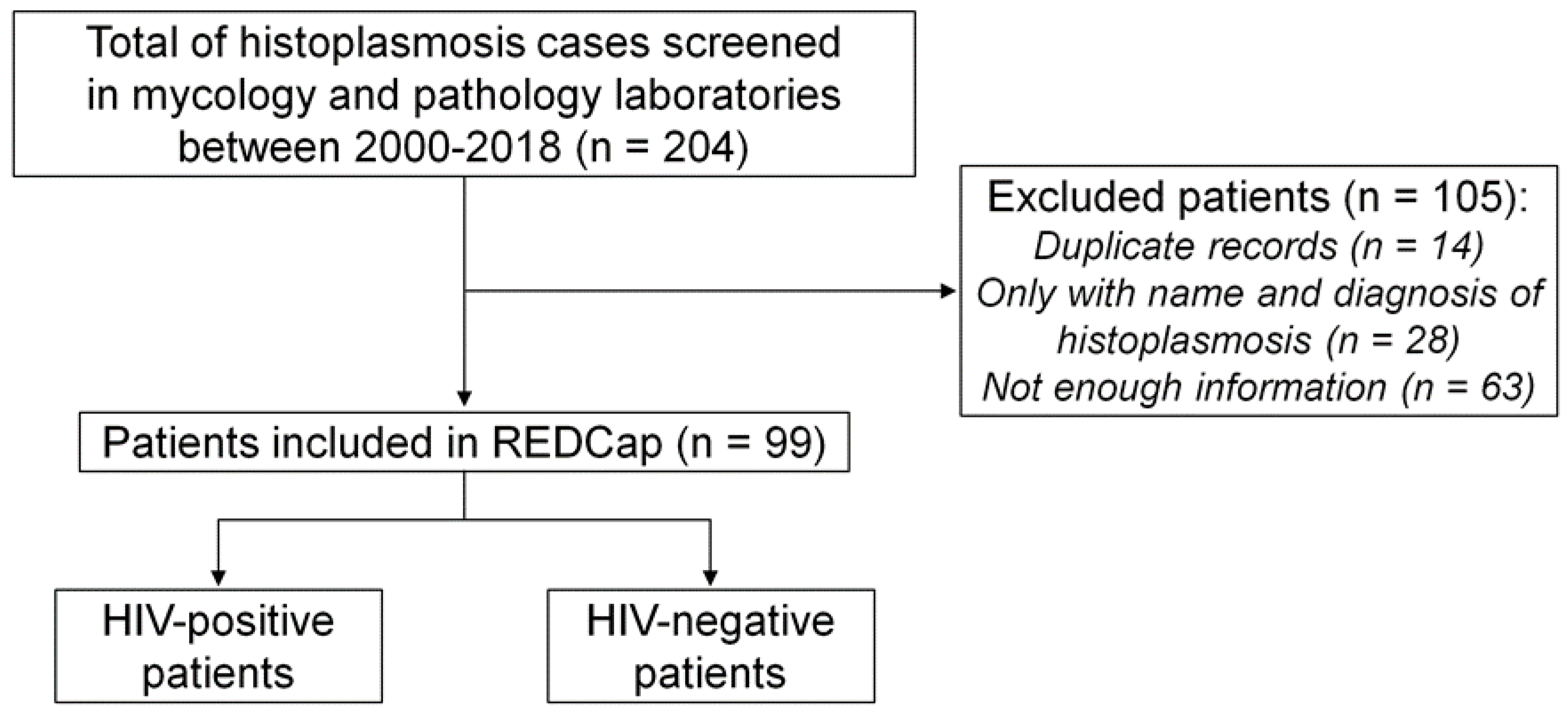 Preprints 71873 g001