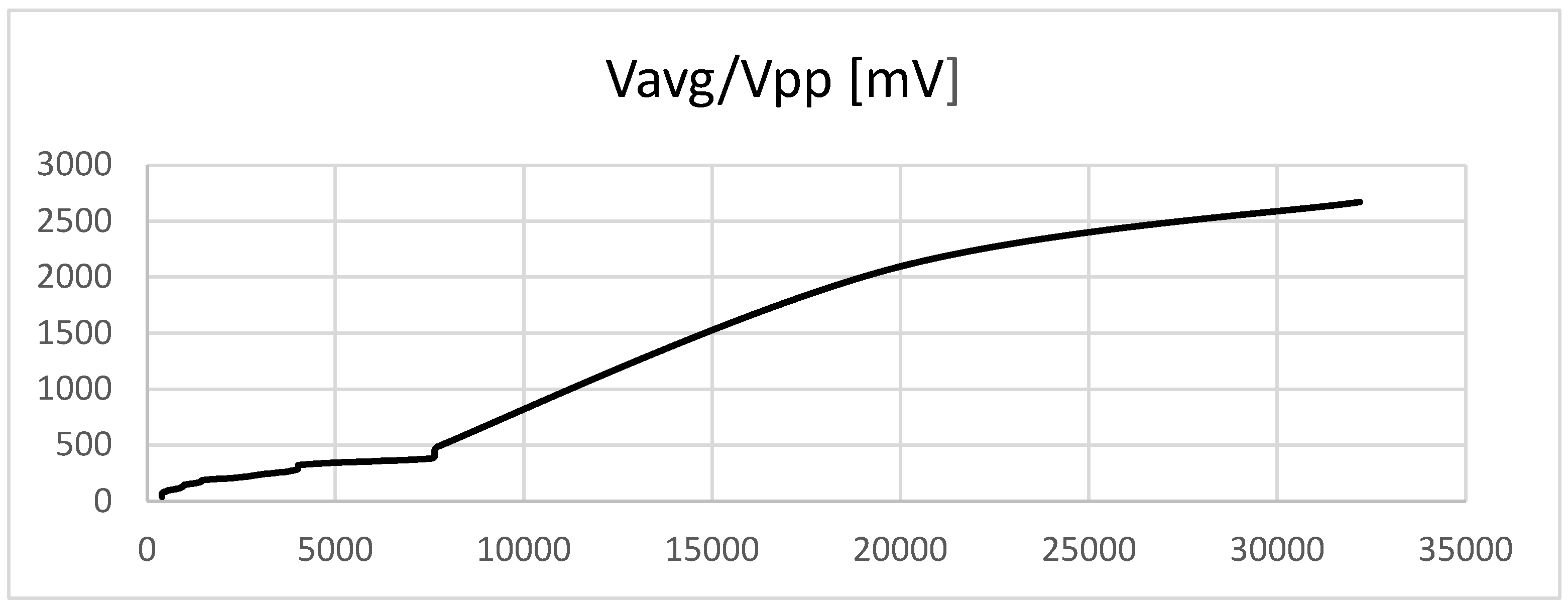 Preprints 120856 g005