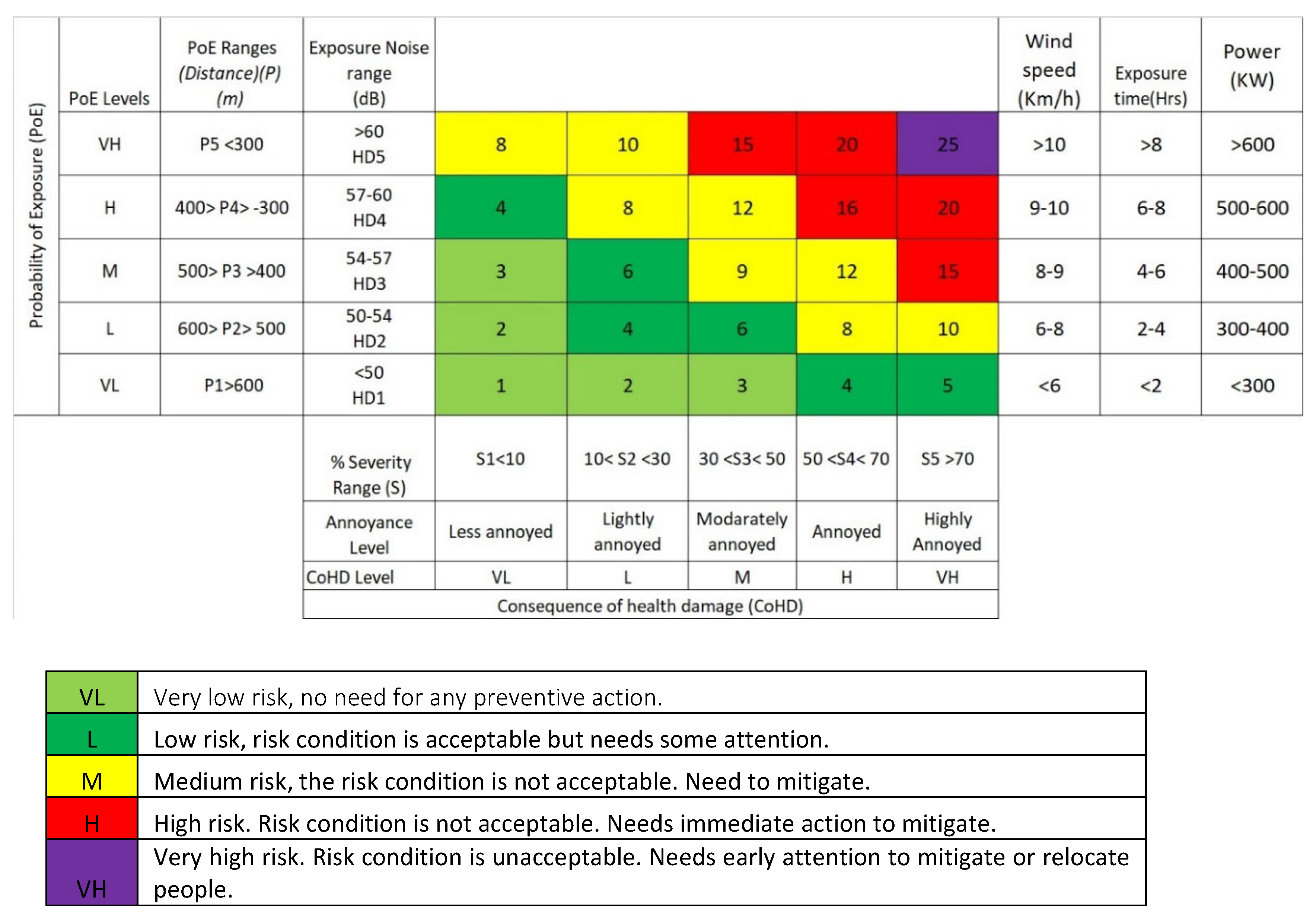 Preprints 121705 g003