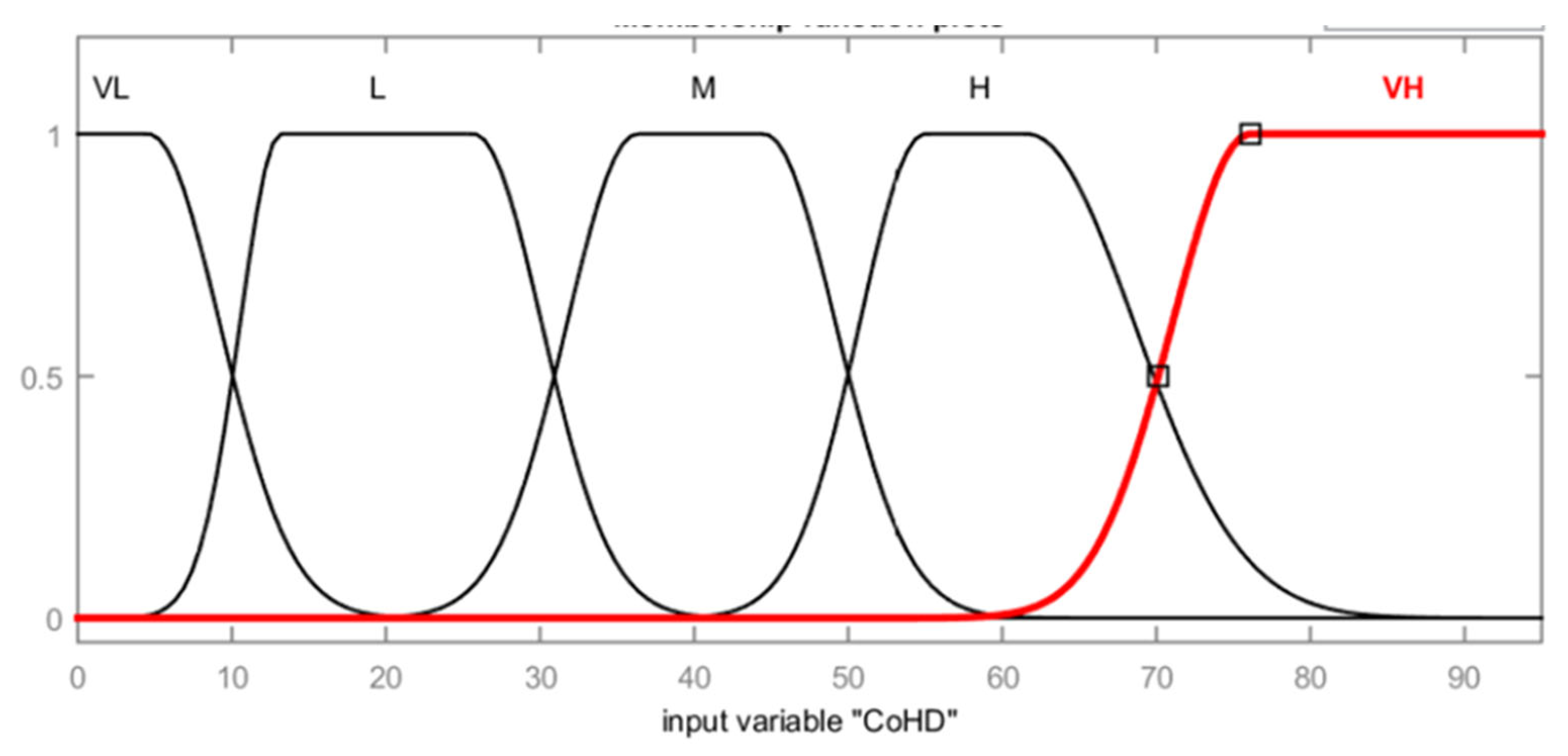 Preprints 121705 g005