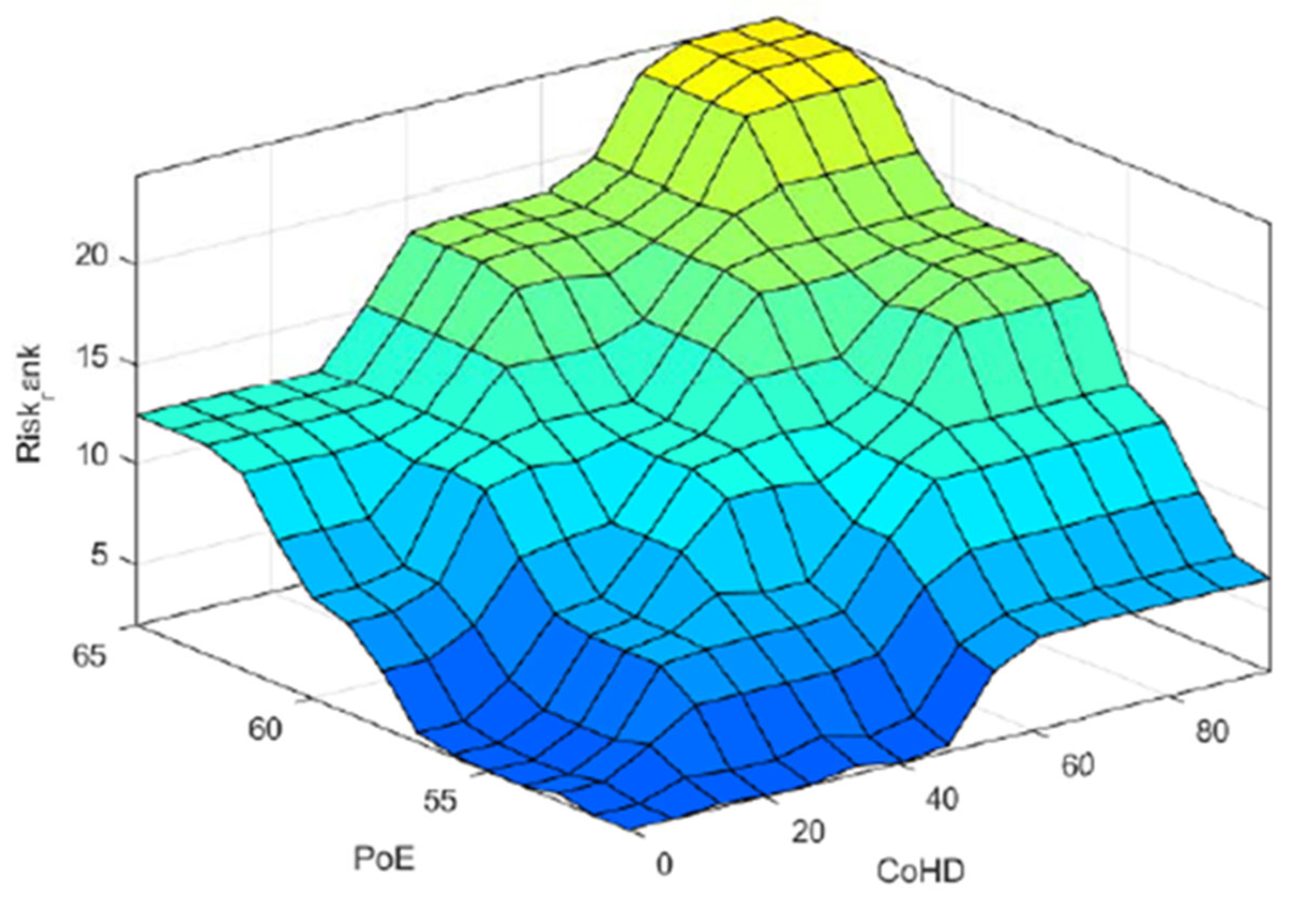 Preprints 121705 g007