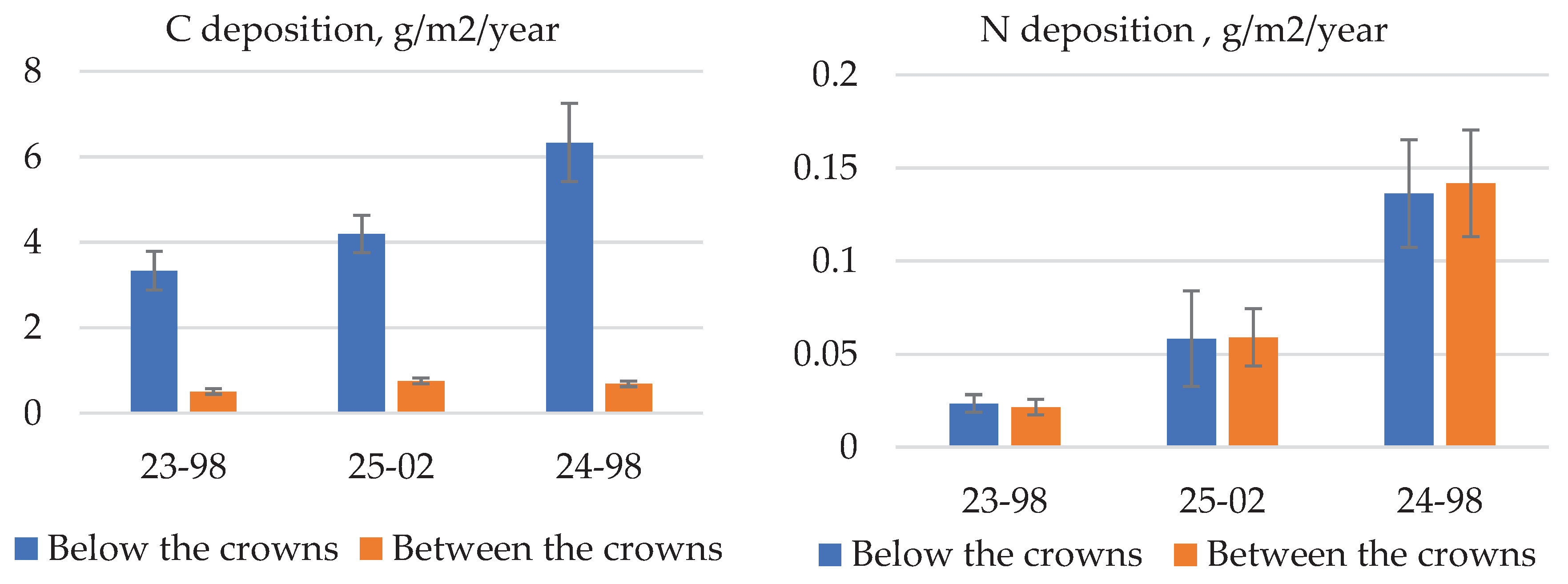 Preprints 90095 g003