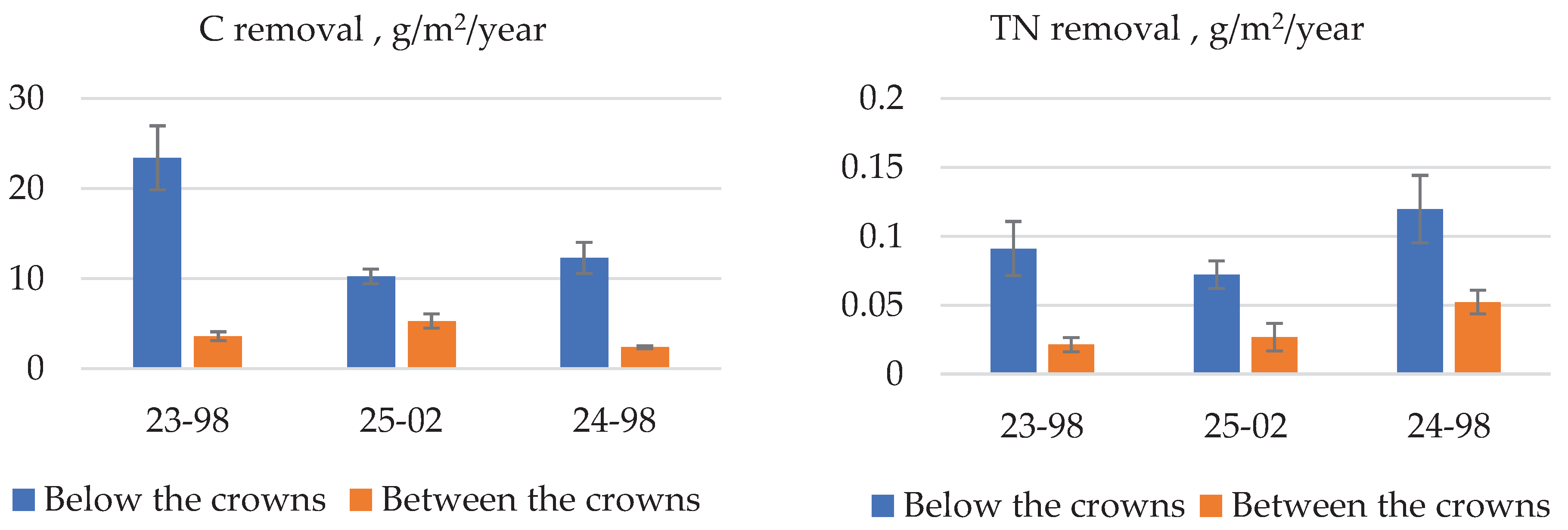 Preprints 90095 g006