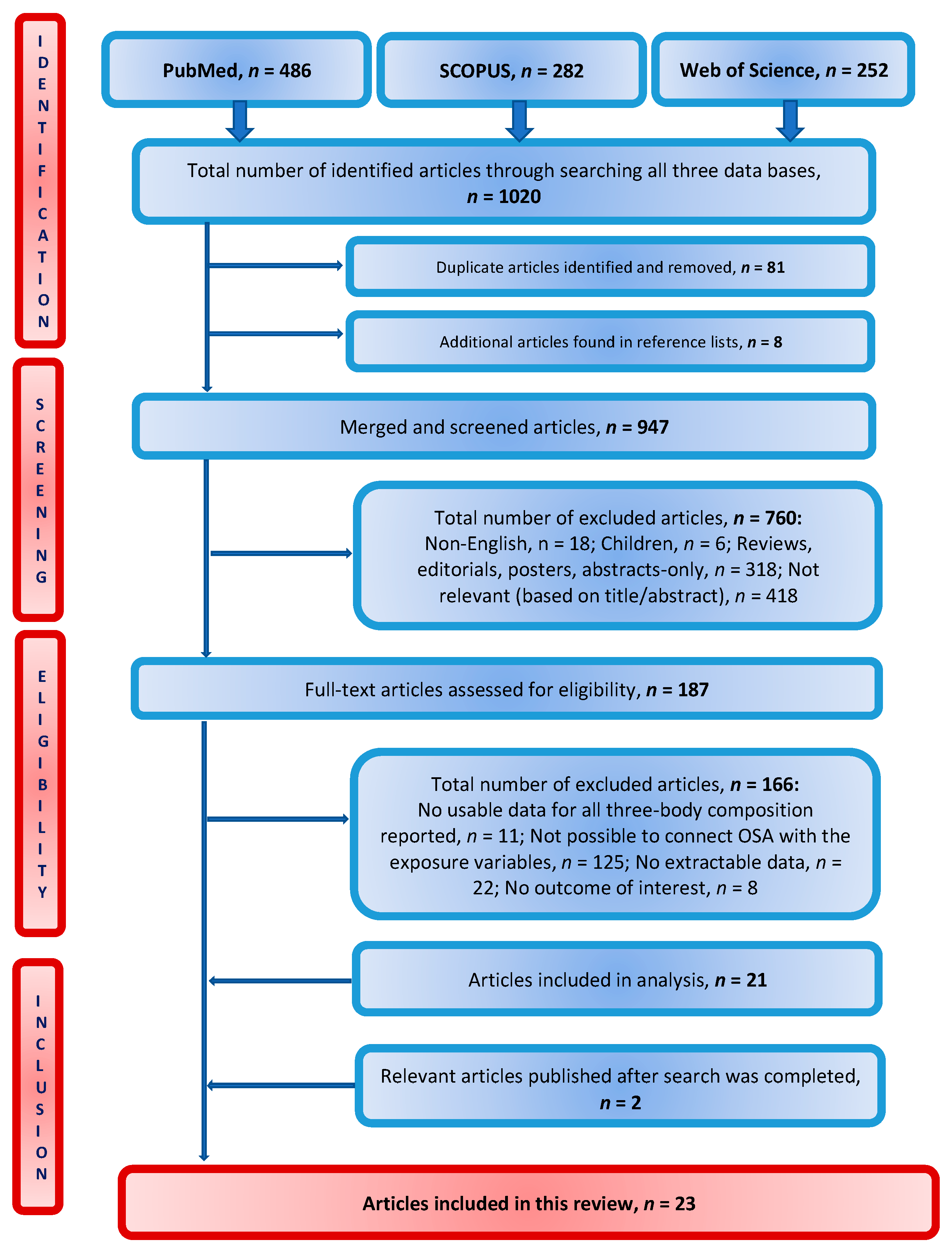 Preprints 69366 g002