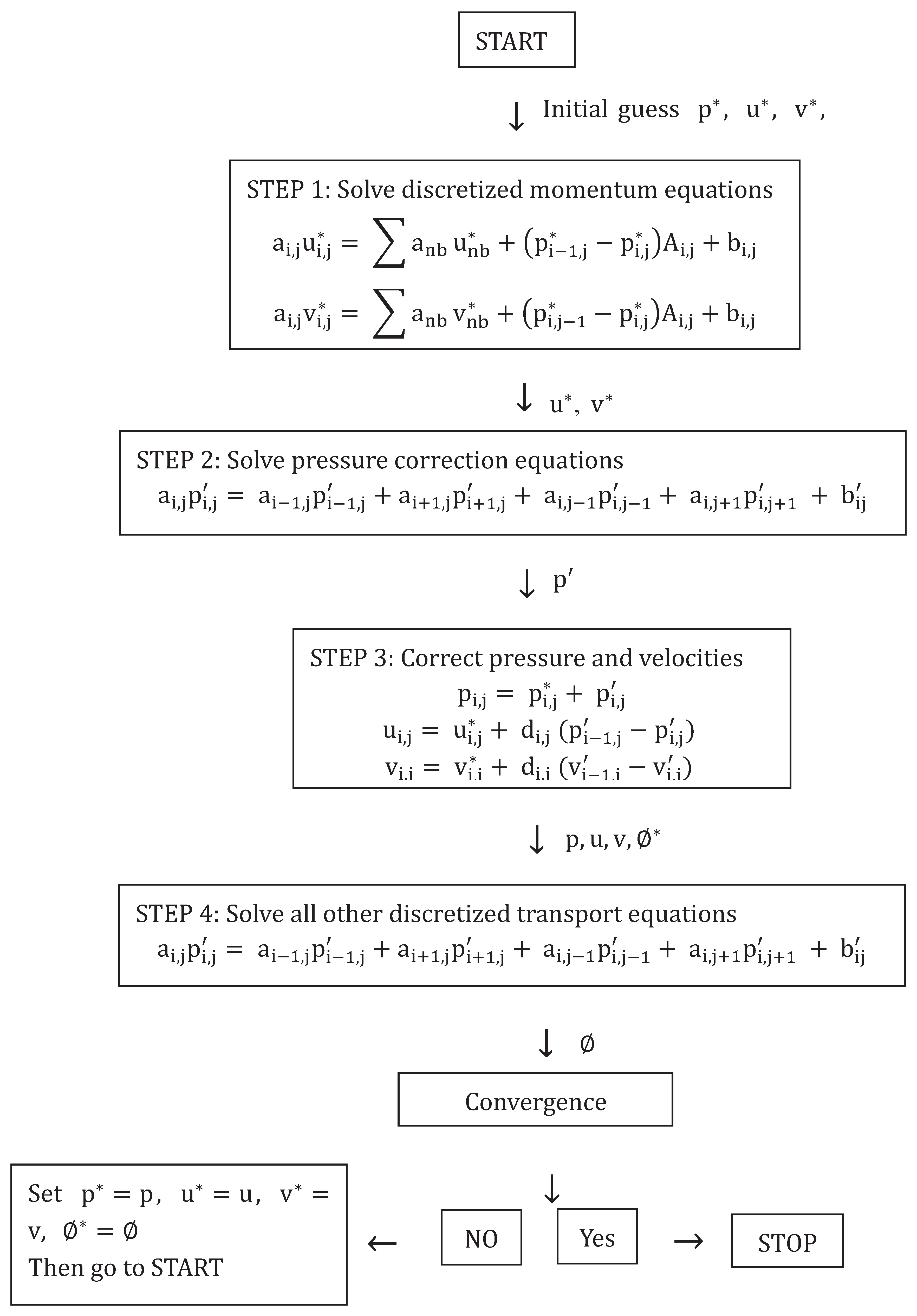 Preprints 81705 g006