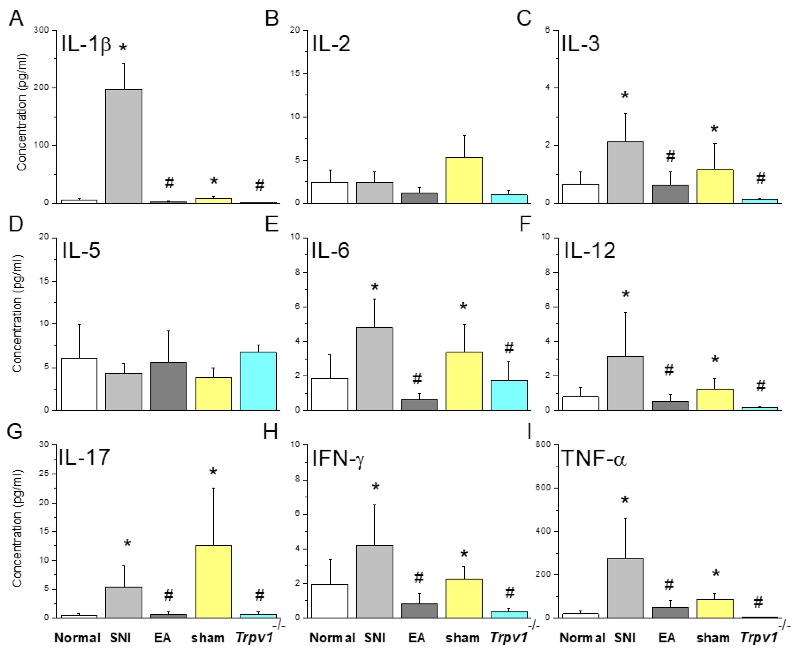 Preprints 94855 g002