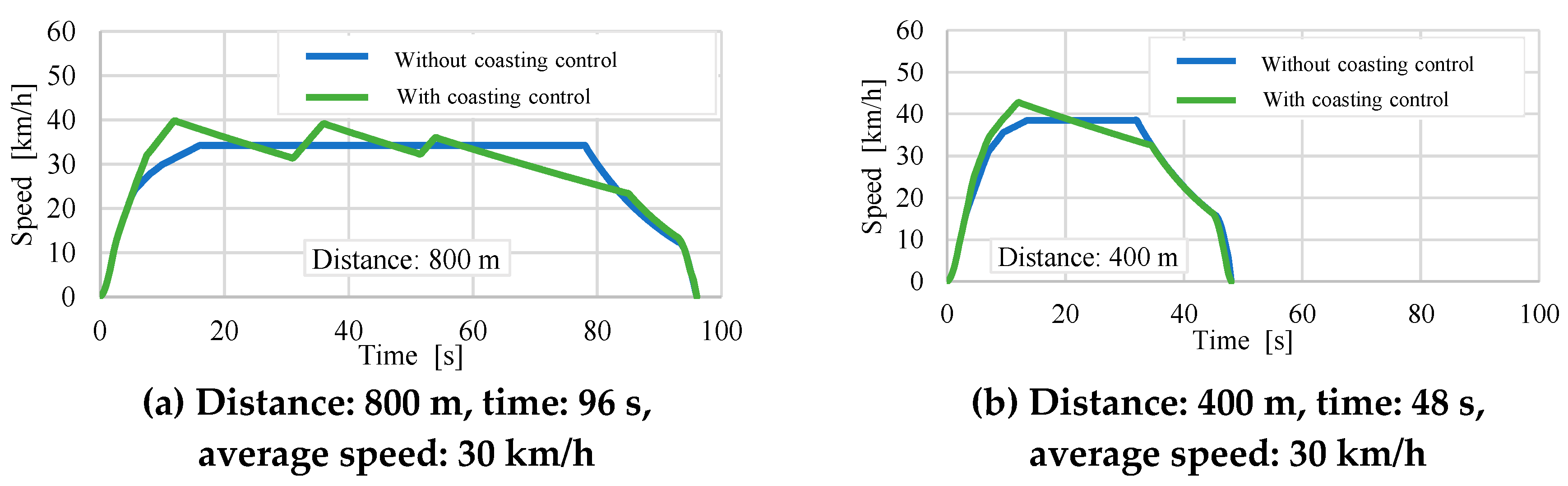 Preprints 92027 g003