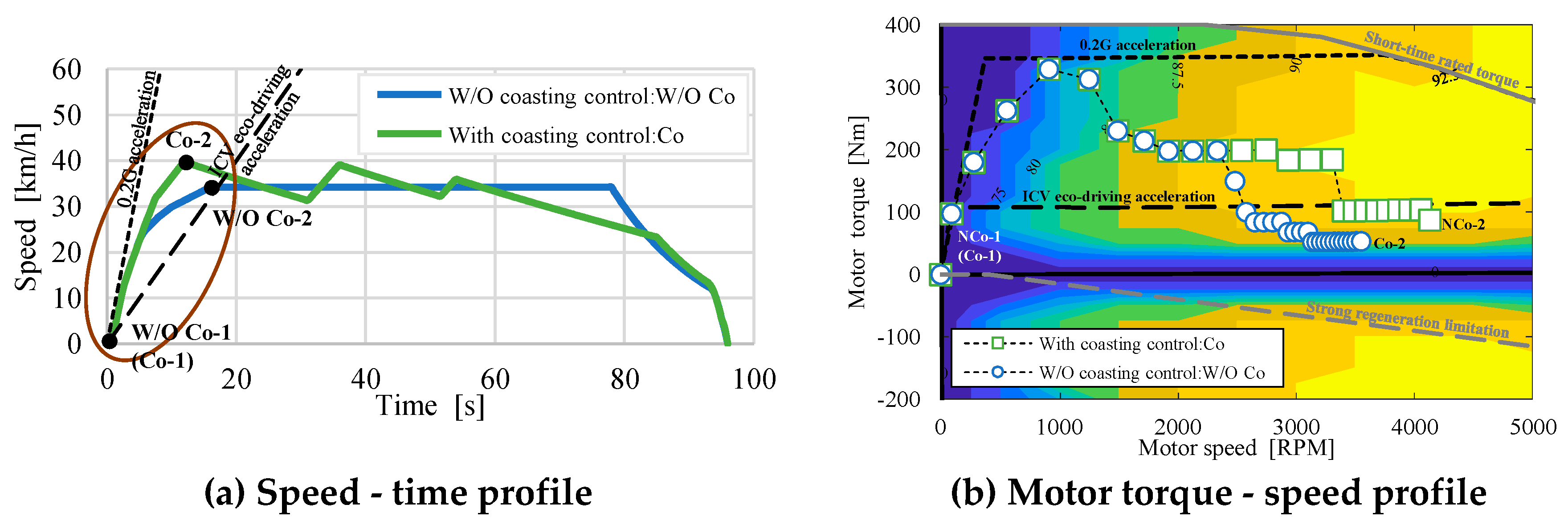 Preprints 92027 g004