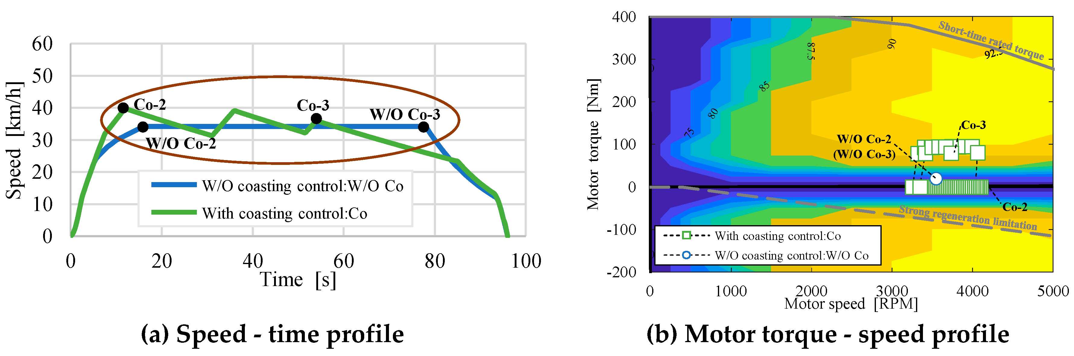 Preprints 92027 g005