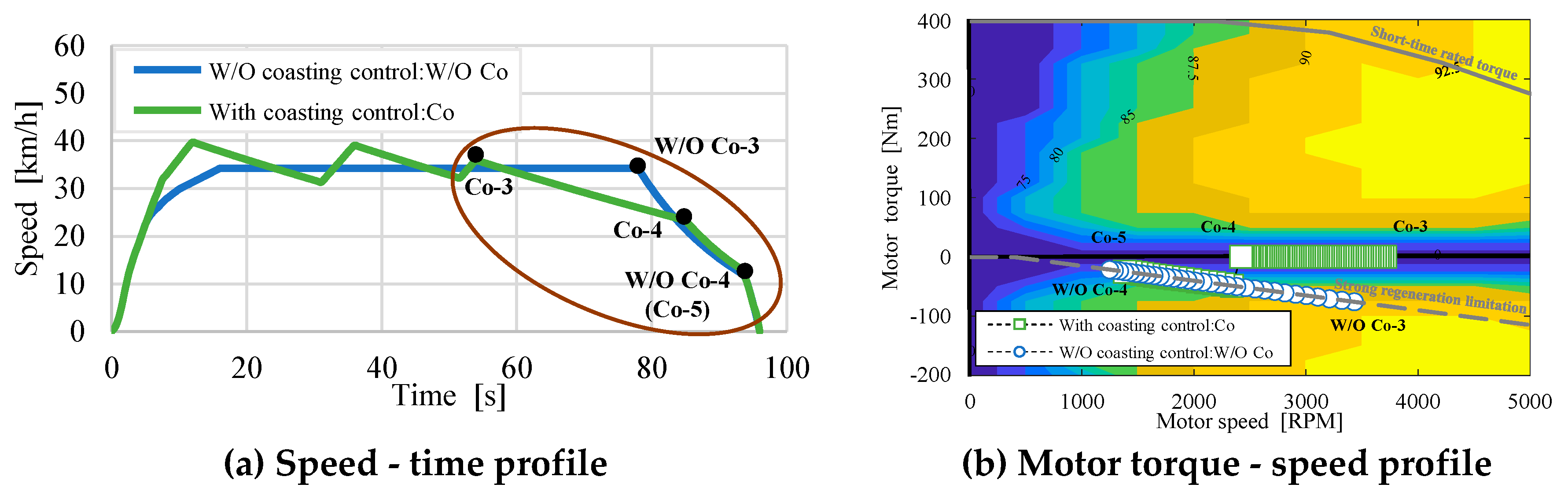 Preprints 92027 g006