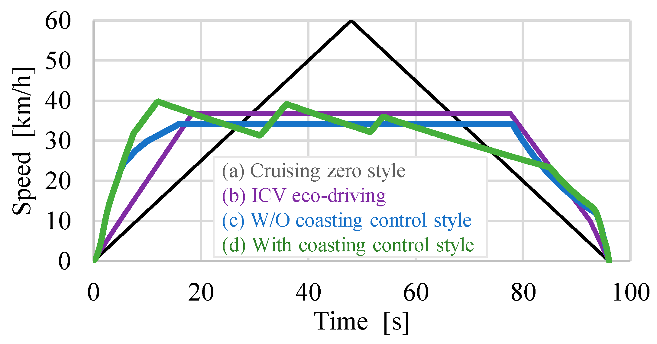 Preprints 92027 g007