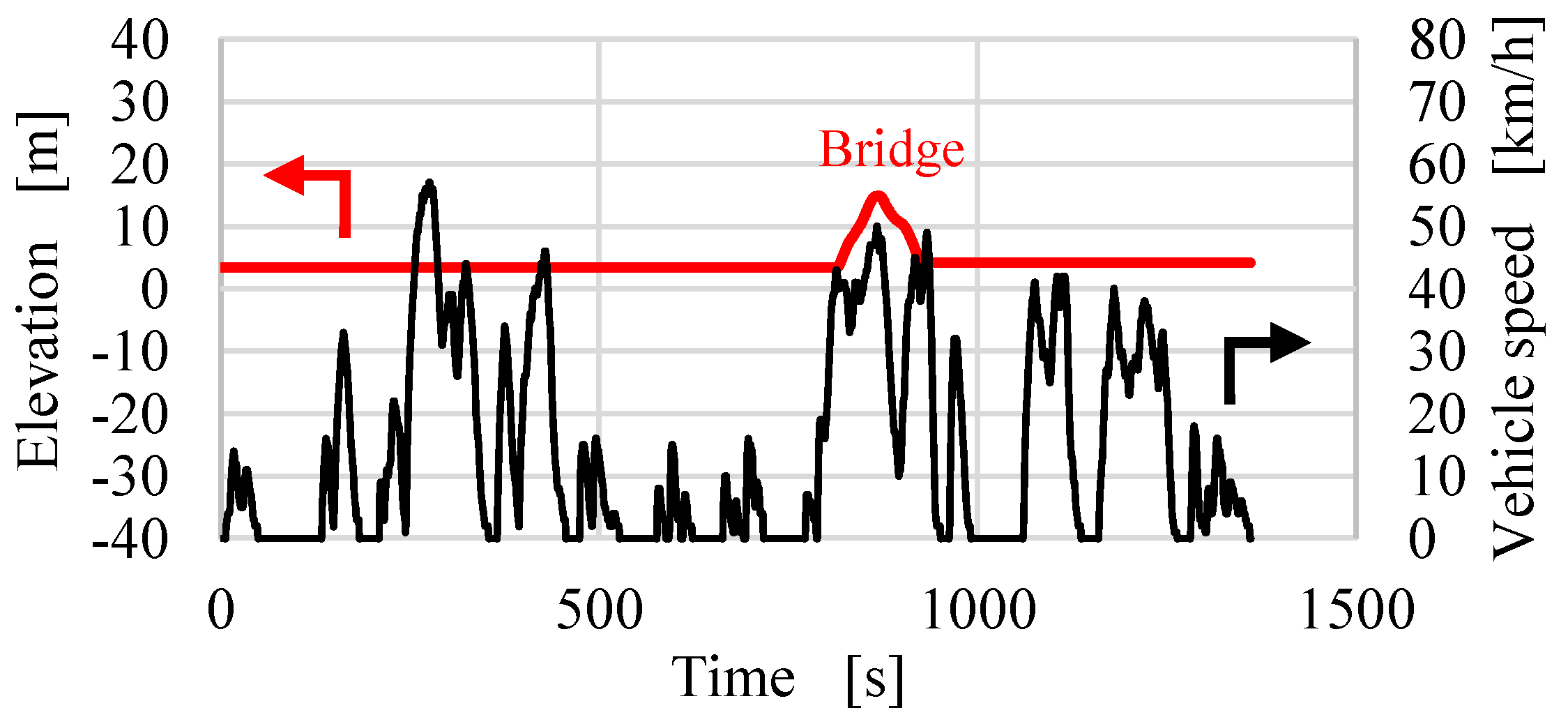 Preprints 92027 g009