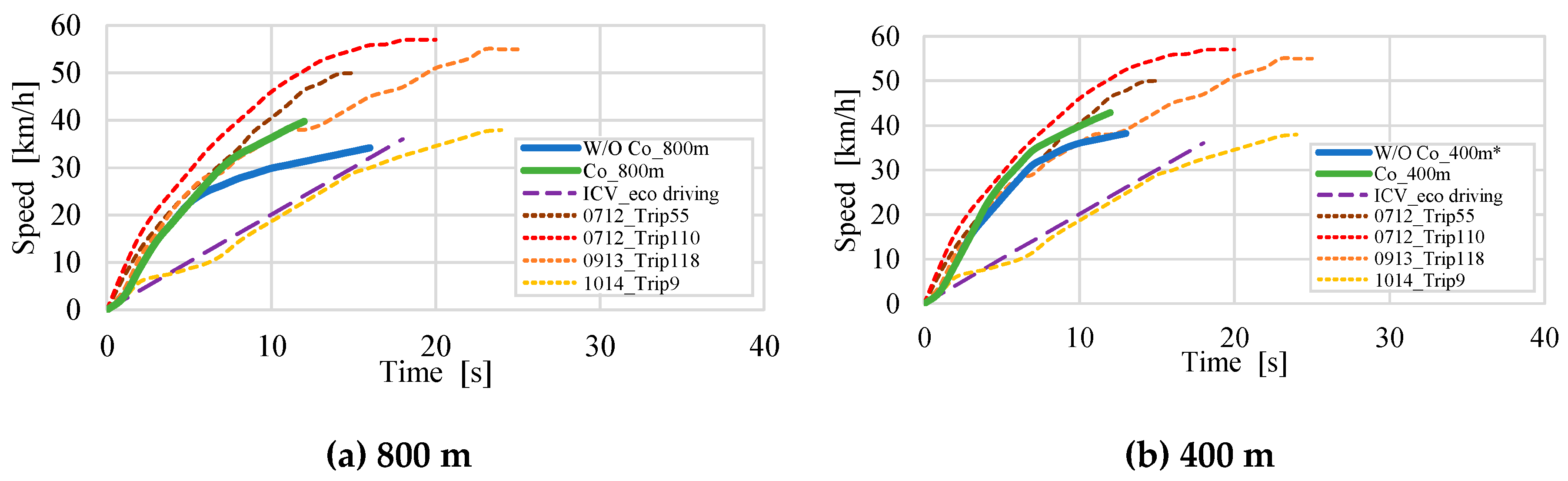 Preprints 92027 g010