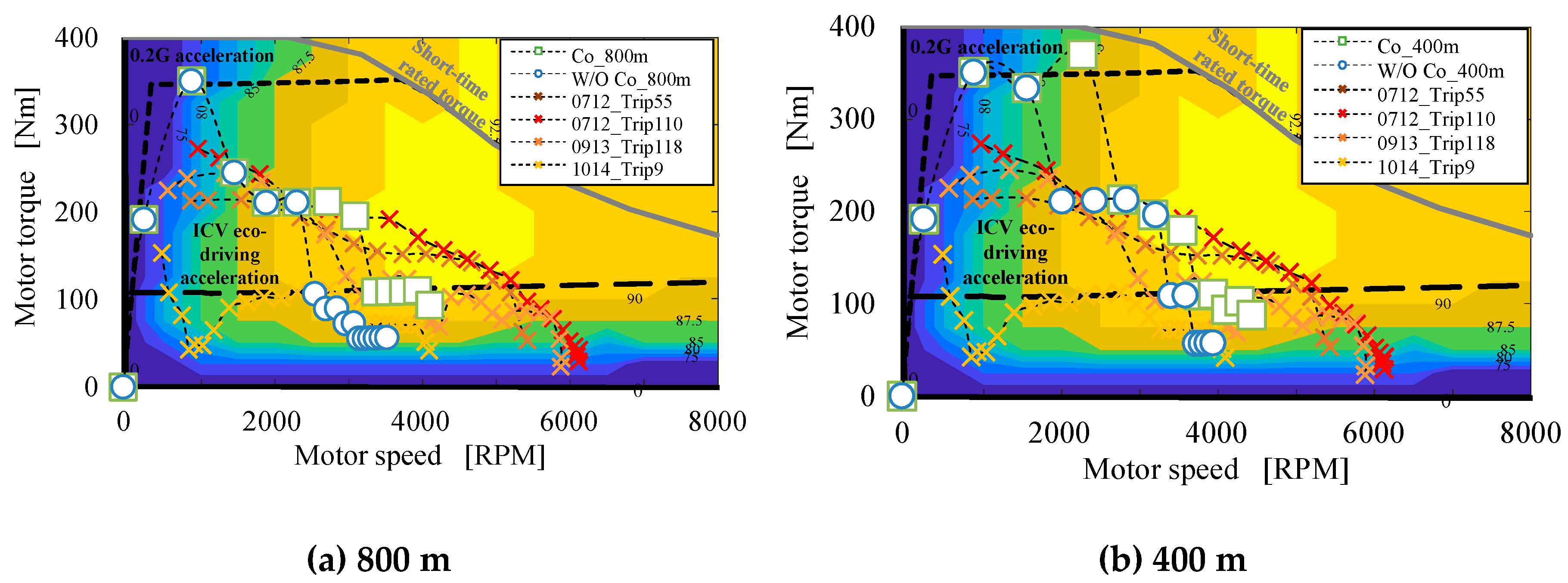 Preprints 92027 g011