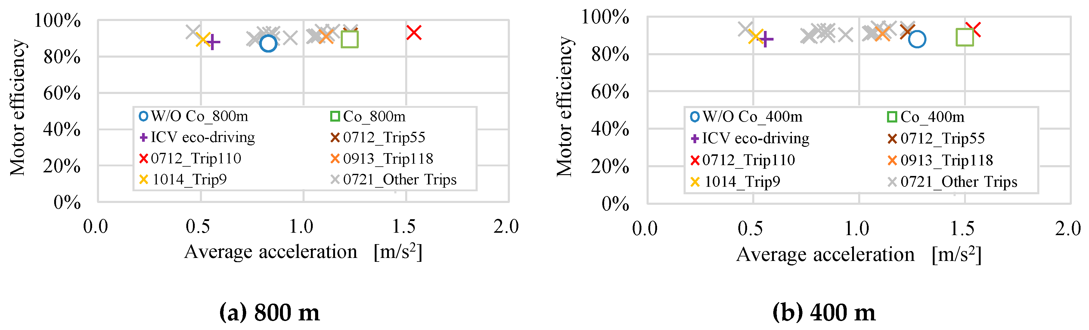 Preprints 92027 g012