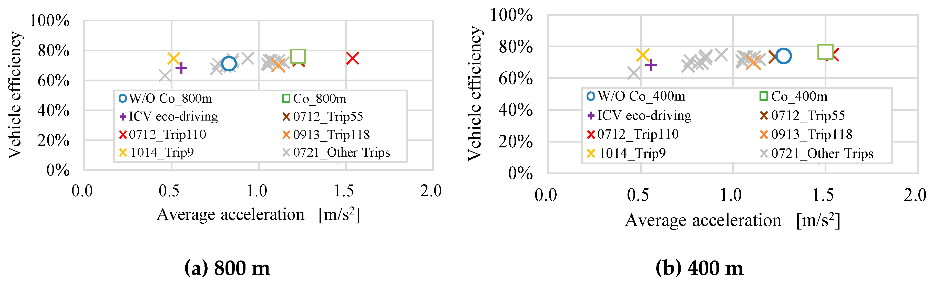 Preprints 92027 g013