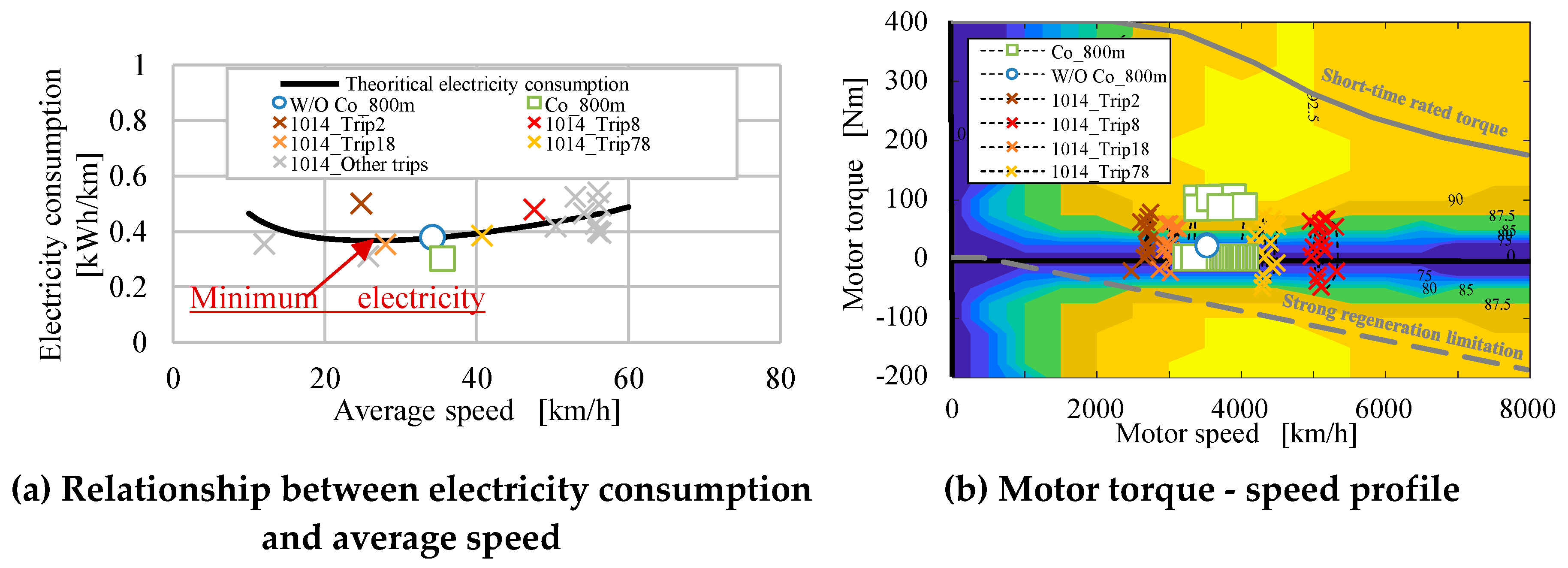 Preprints 92027 g014