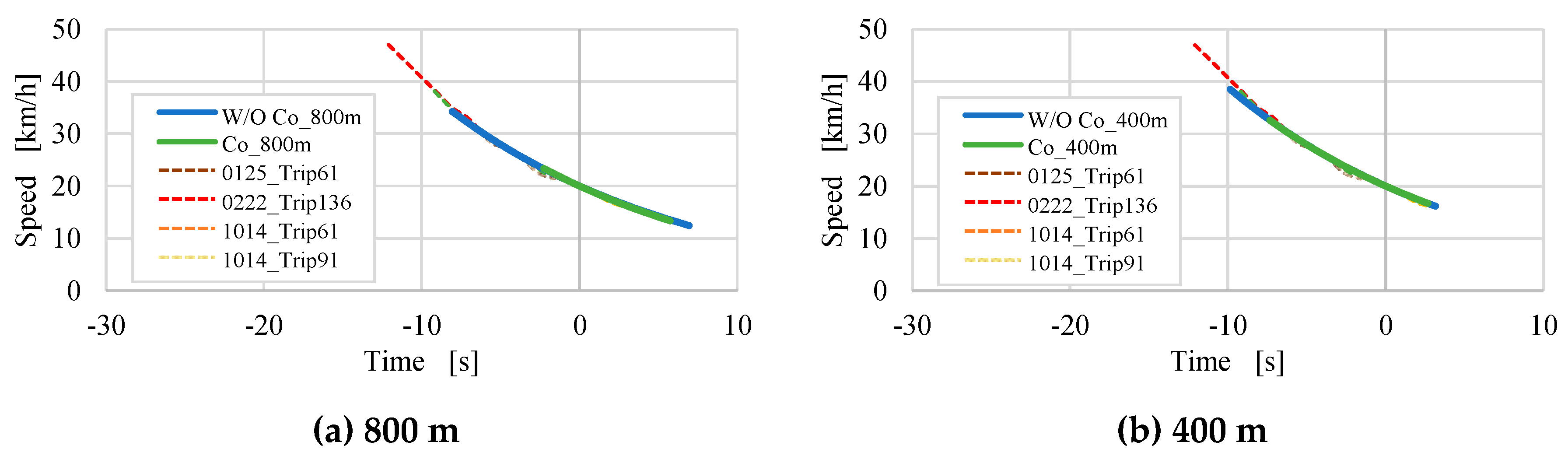 Preprints 92027 g015