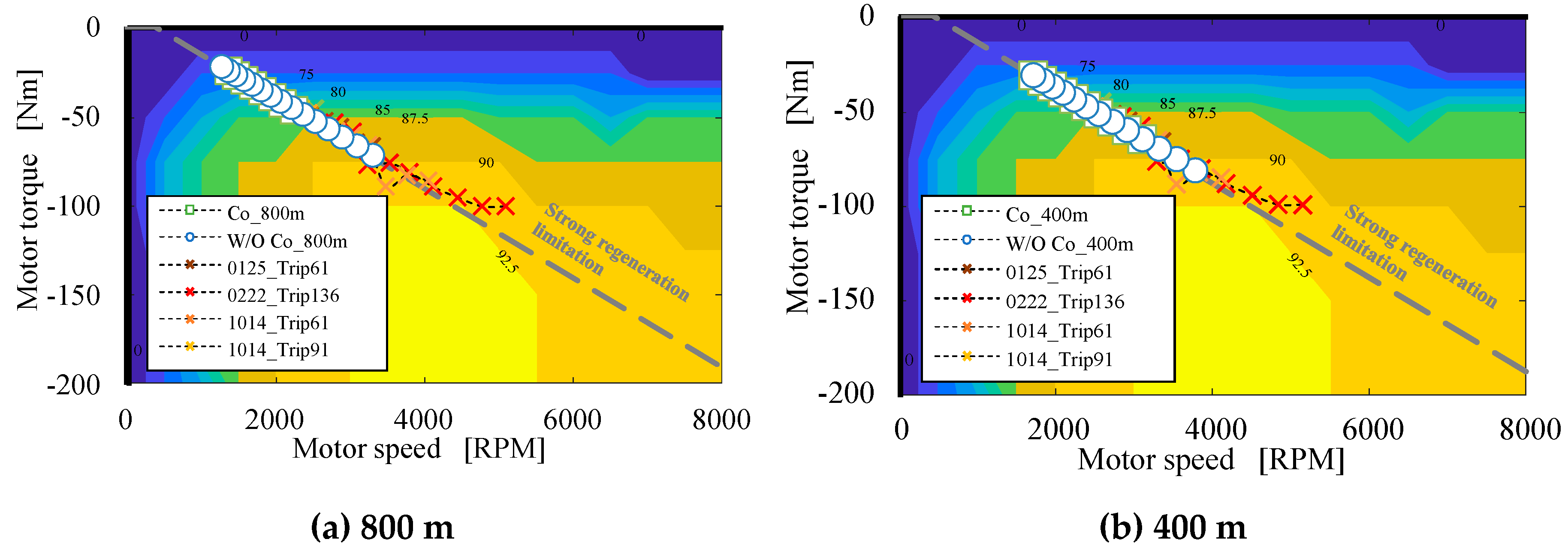 Preprints 92027 g016